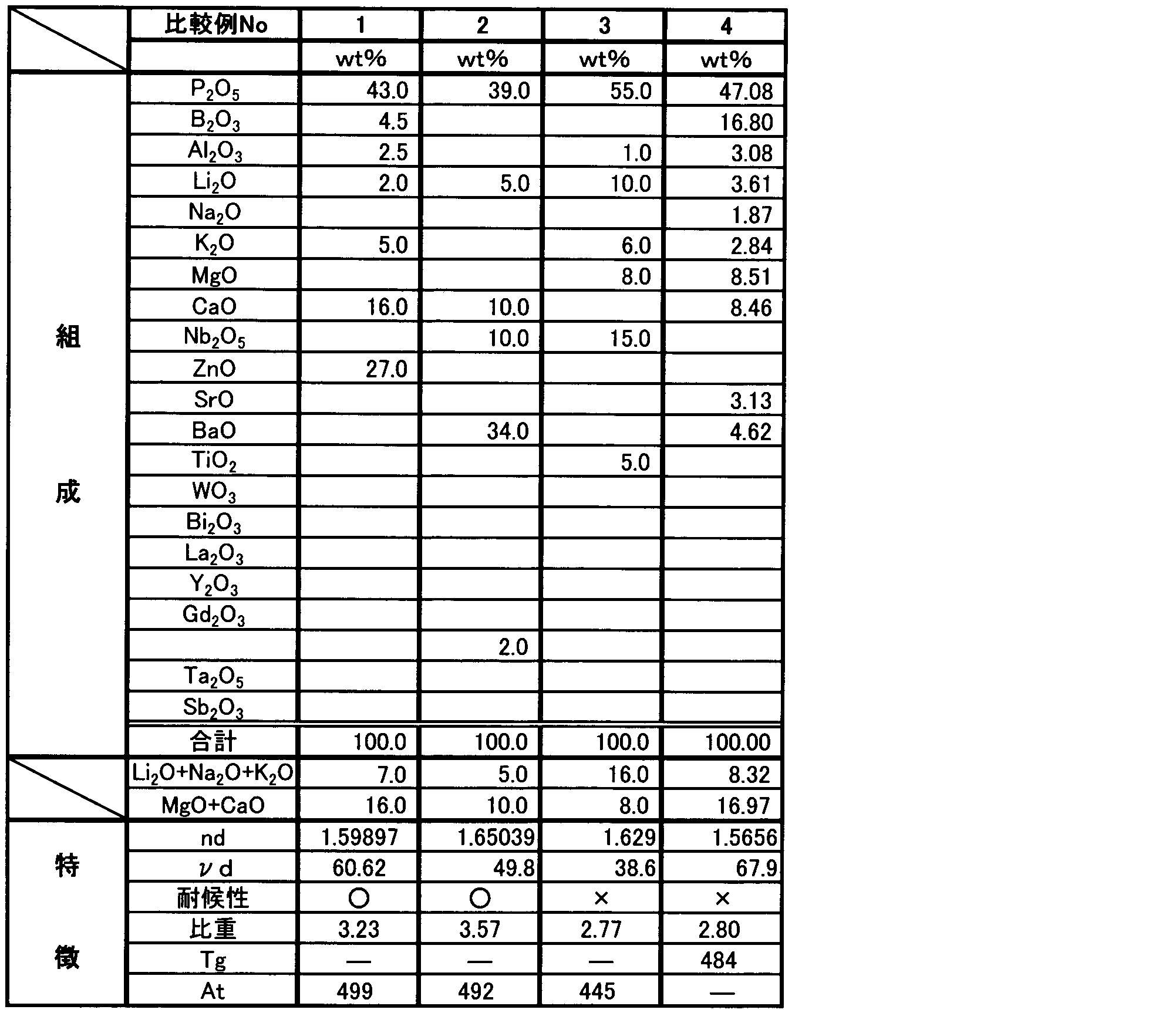 Figure JPOXMLDOC01-appb-T000011