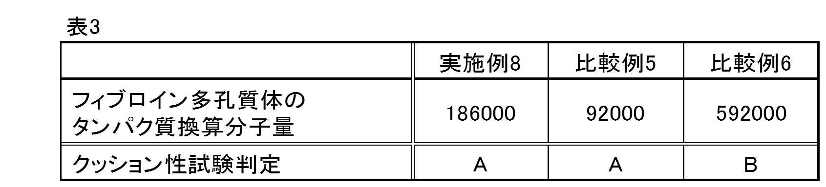 Figure JPOXMLDOC01-appb-T000003