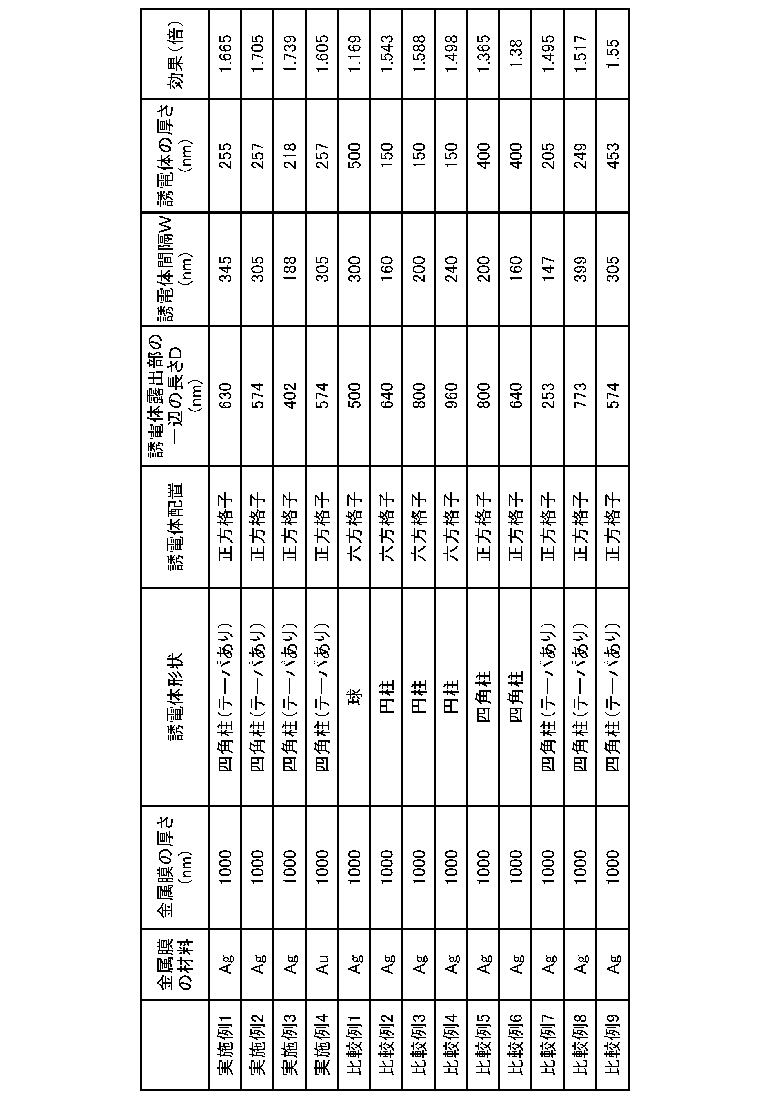 Figure JPOXMLDOC01-appb-T000001
