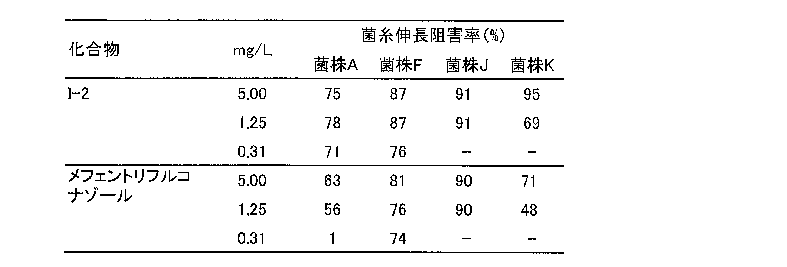 Figure JPOXMLDOC01-appb-T000030