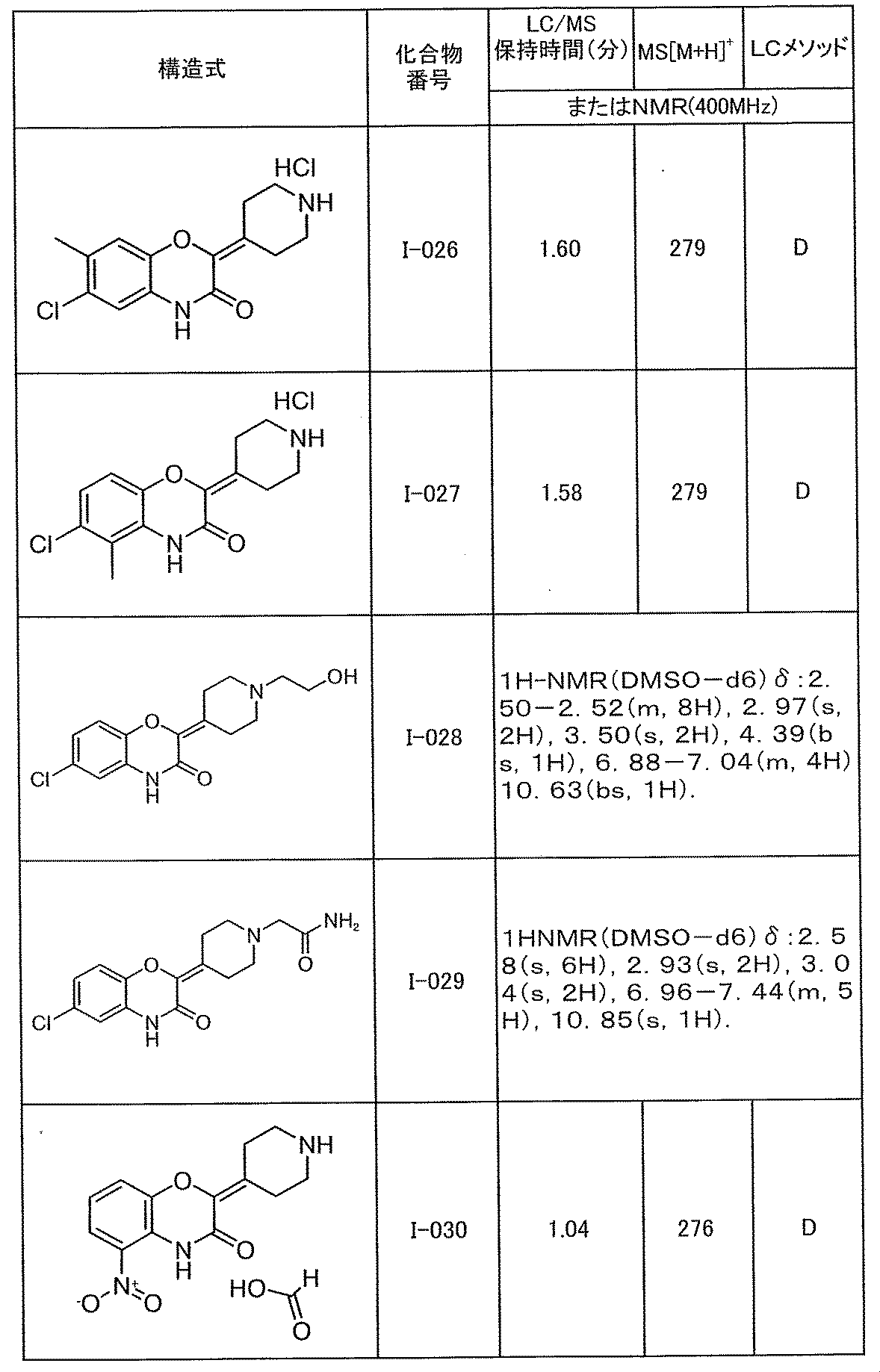 Figure JPOXMLDOC01-appb-T000131