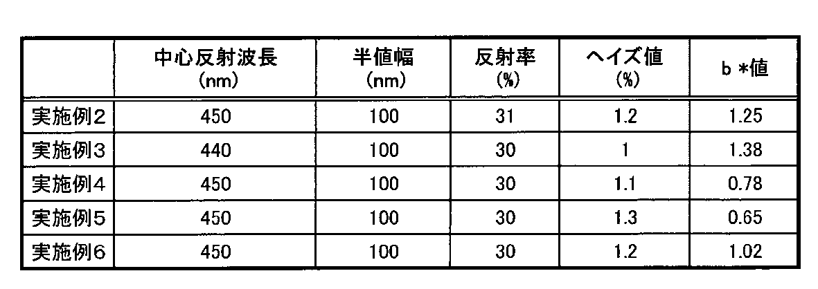 Figure JPOXMLDOC01-appb-T000003