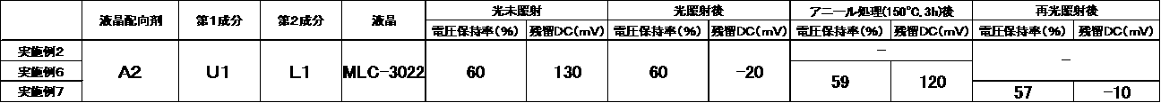 Figure JPOXMLDOC01-appb-T000040