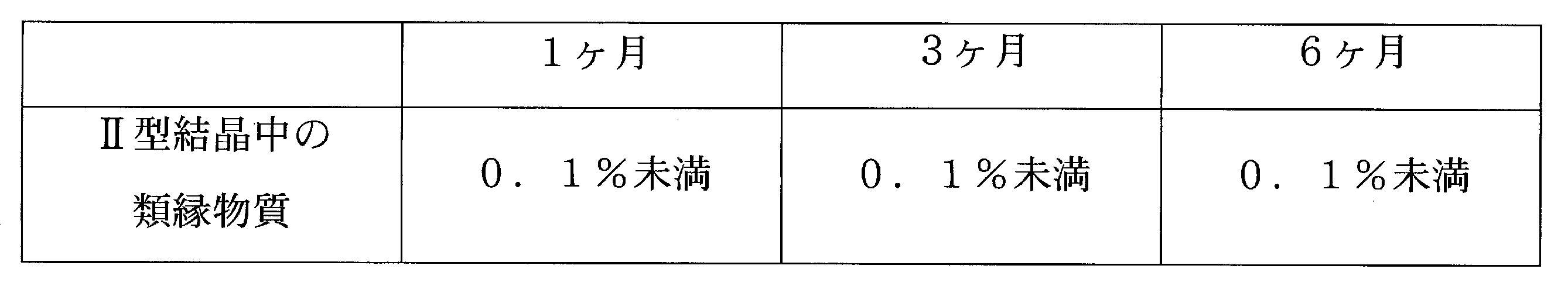 Figure JPOXMLDOC01-appb-T000004