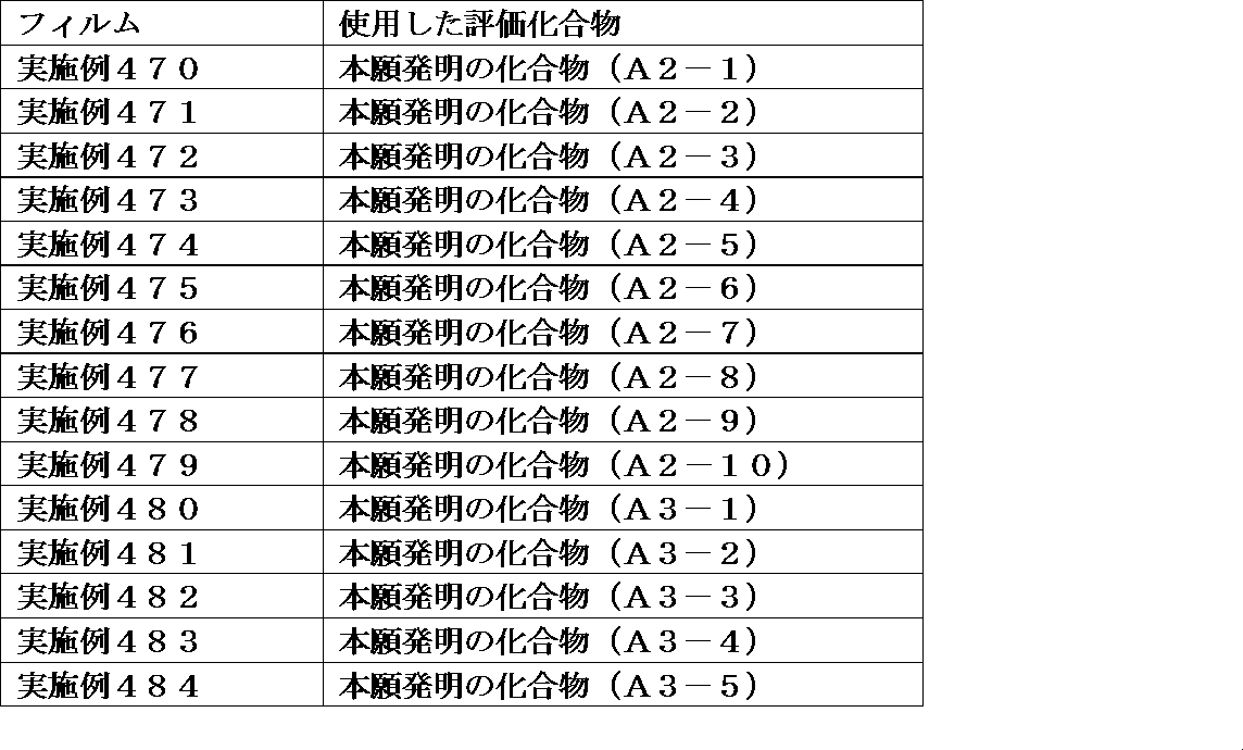 Figure JPOXMLDOC01-appb-T000364