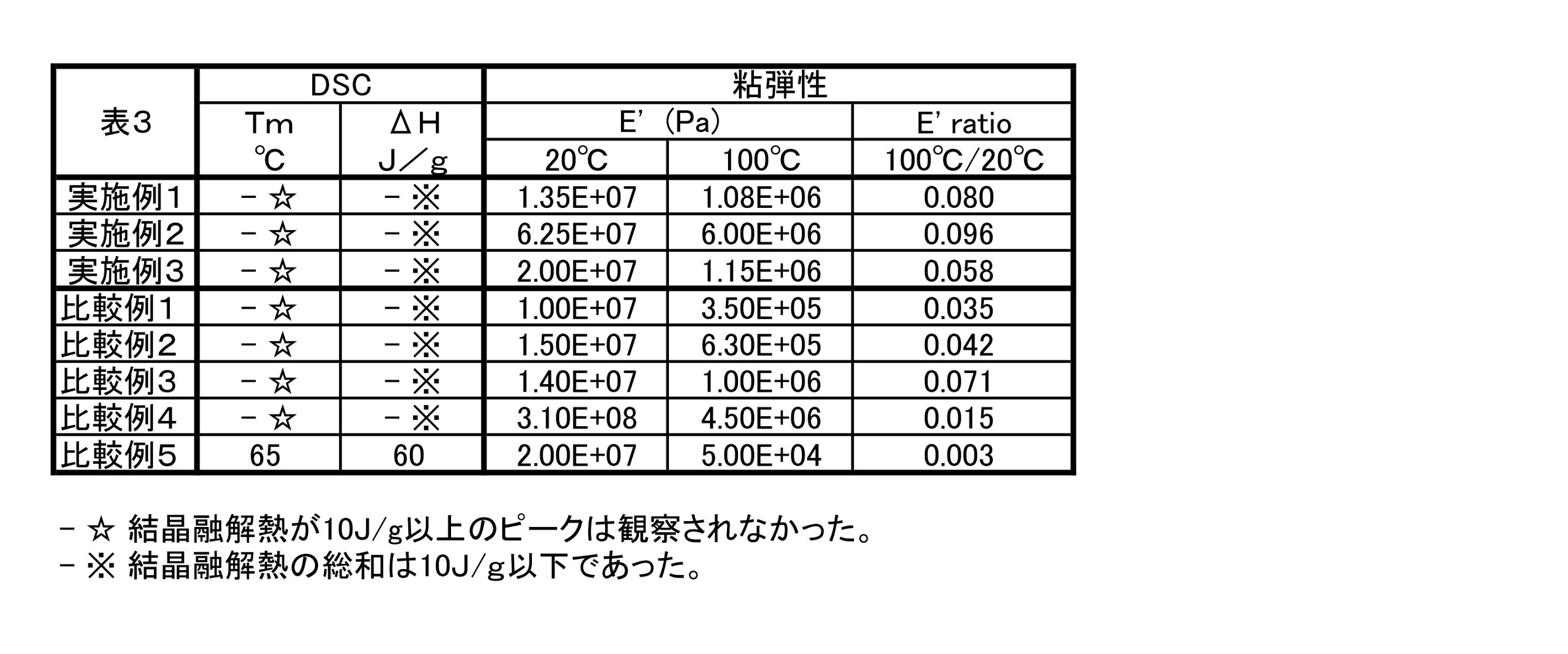 Figure JPOXMLDOC01-appb-T000011