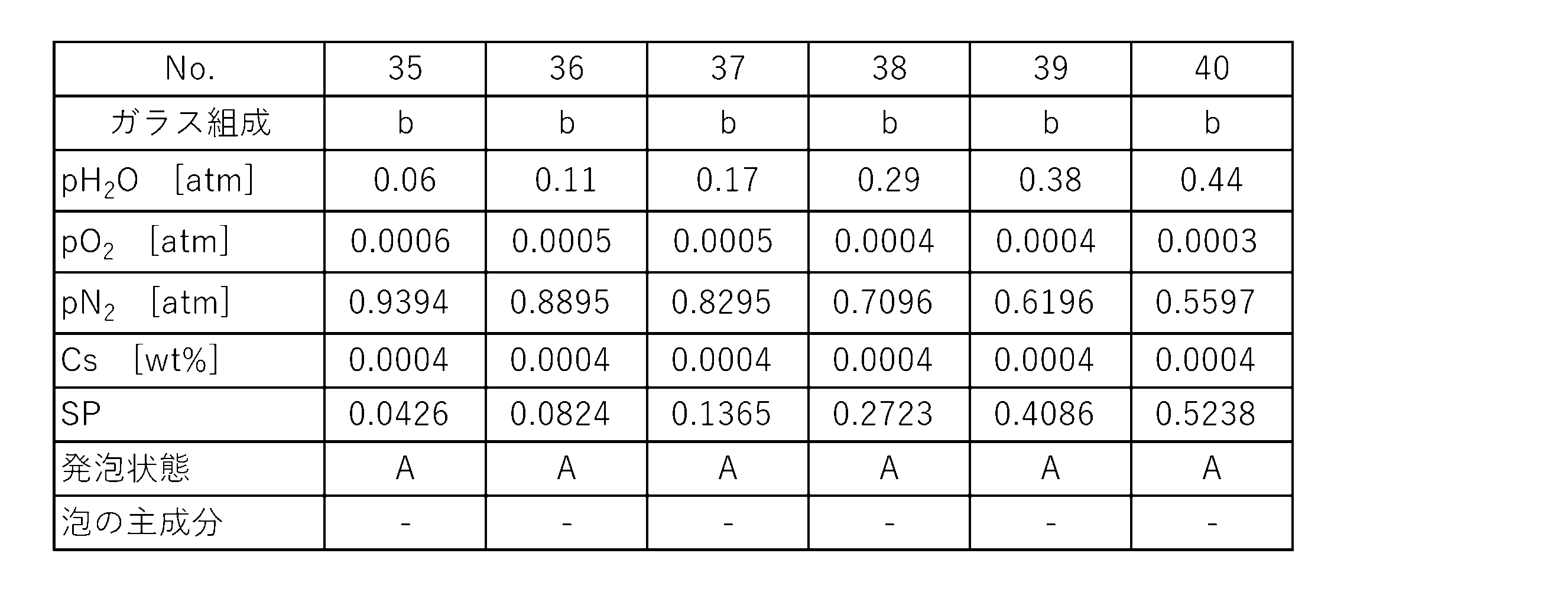 Figure JPOXMLDOC01-appb-T000006