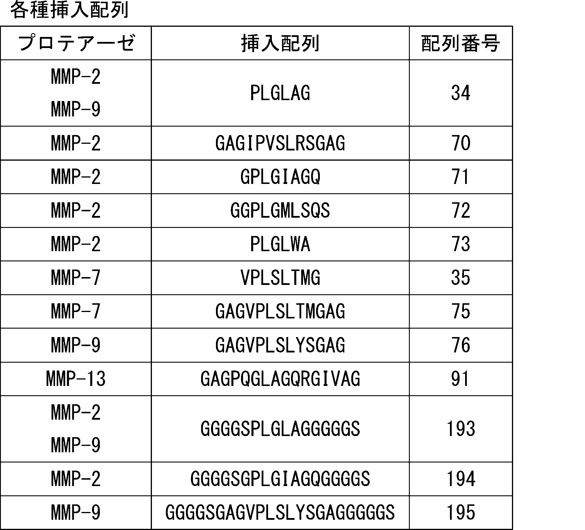 WO2019107380A1 - 抗原結合ドメインおよび運搬部分を含むポリペプチド - Google Patents