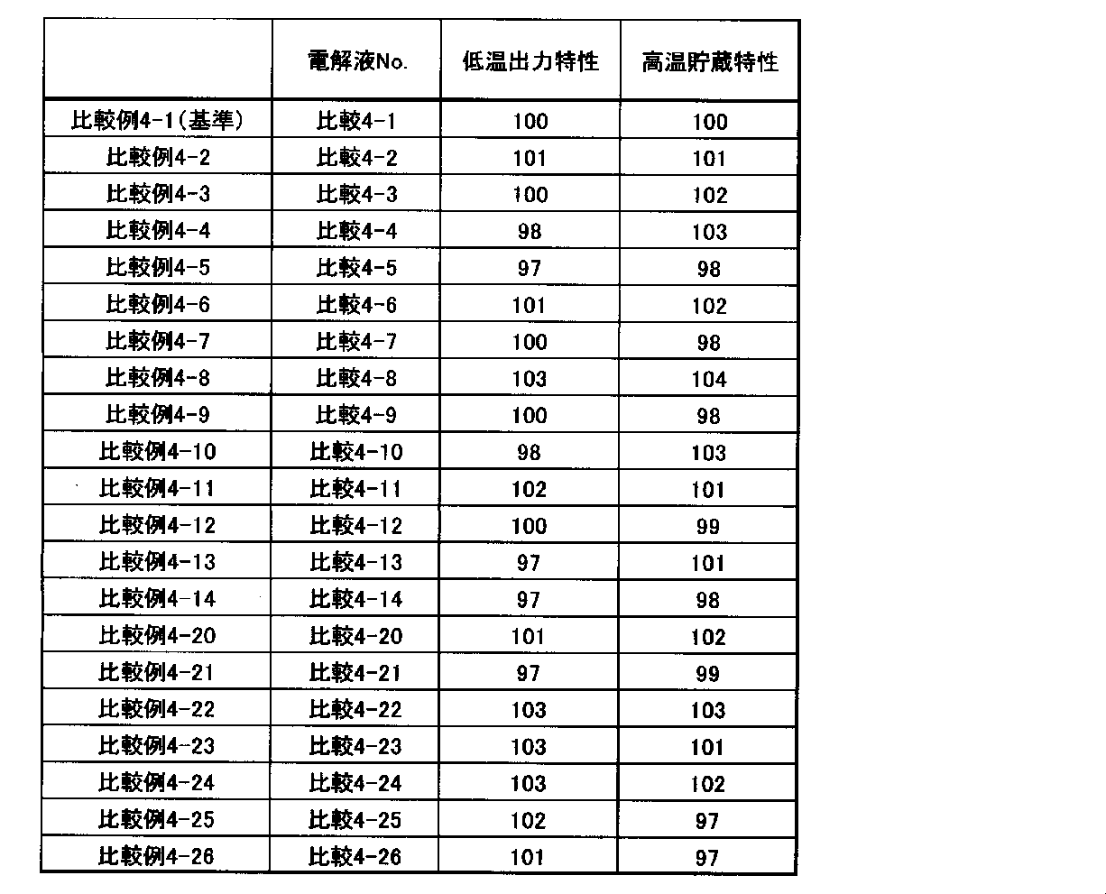 Figure JPOXMLDOC01-appb-T000031