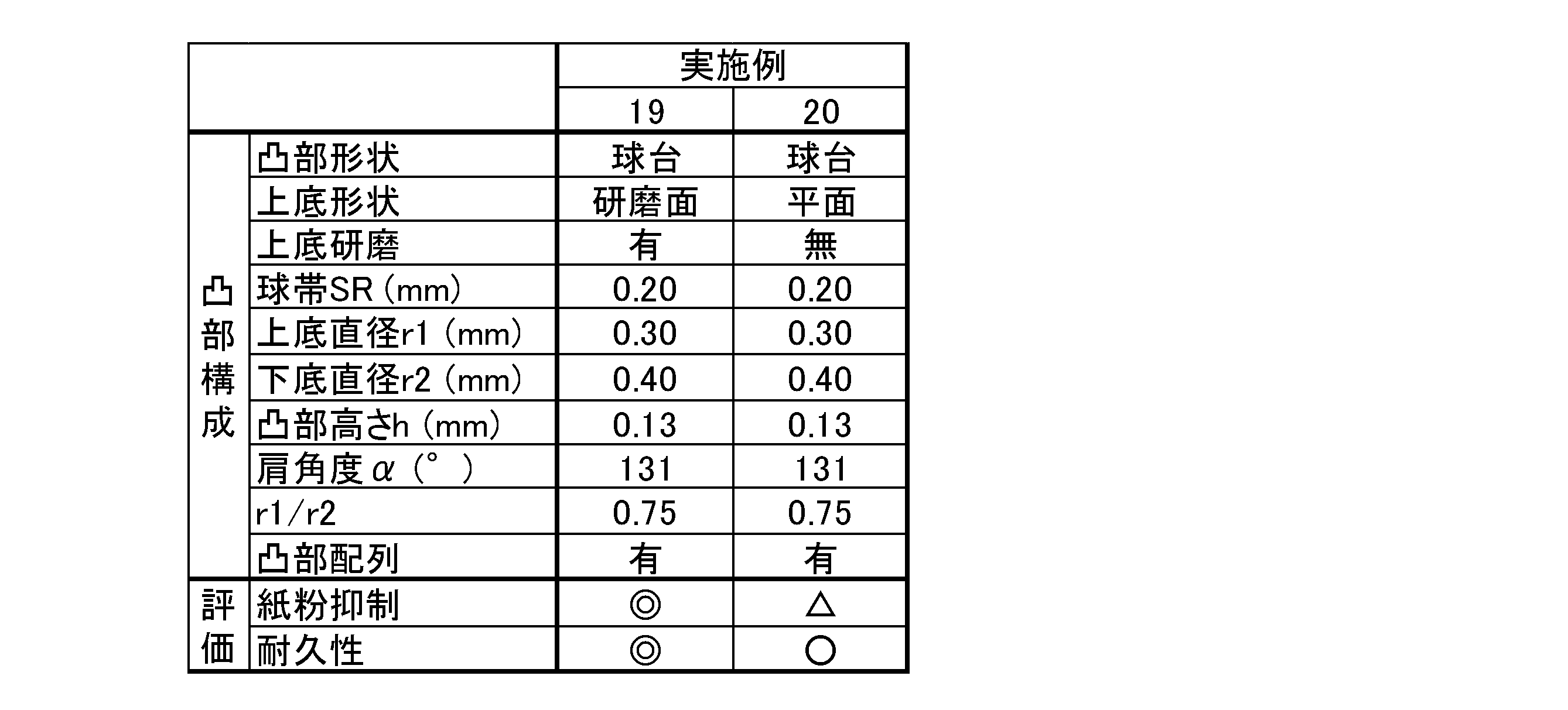Figure JPOXMLDOC01-appb-T000003