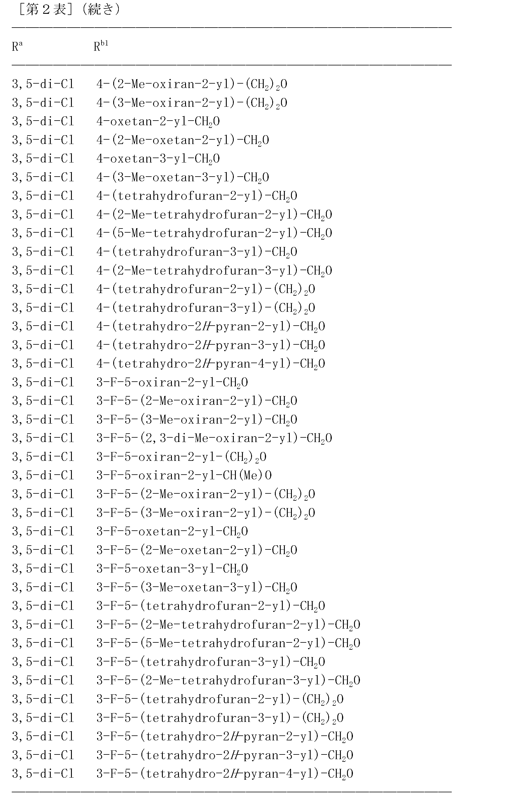 Figure JPOXMLDOC01-appb-T000197