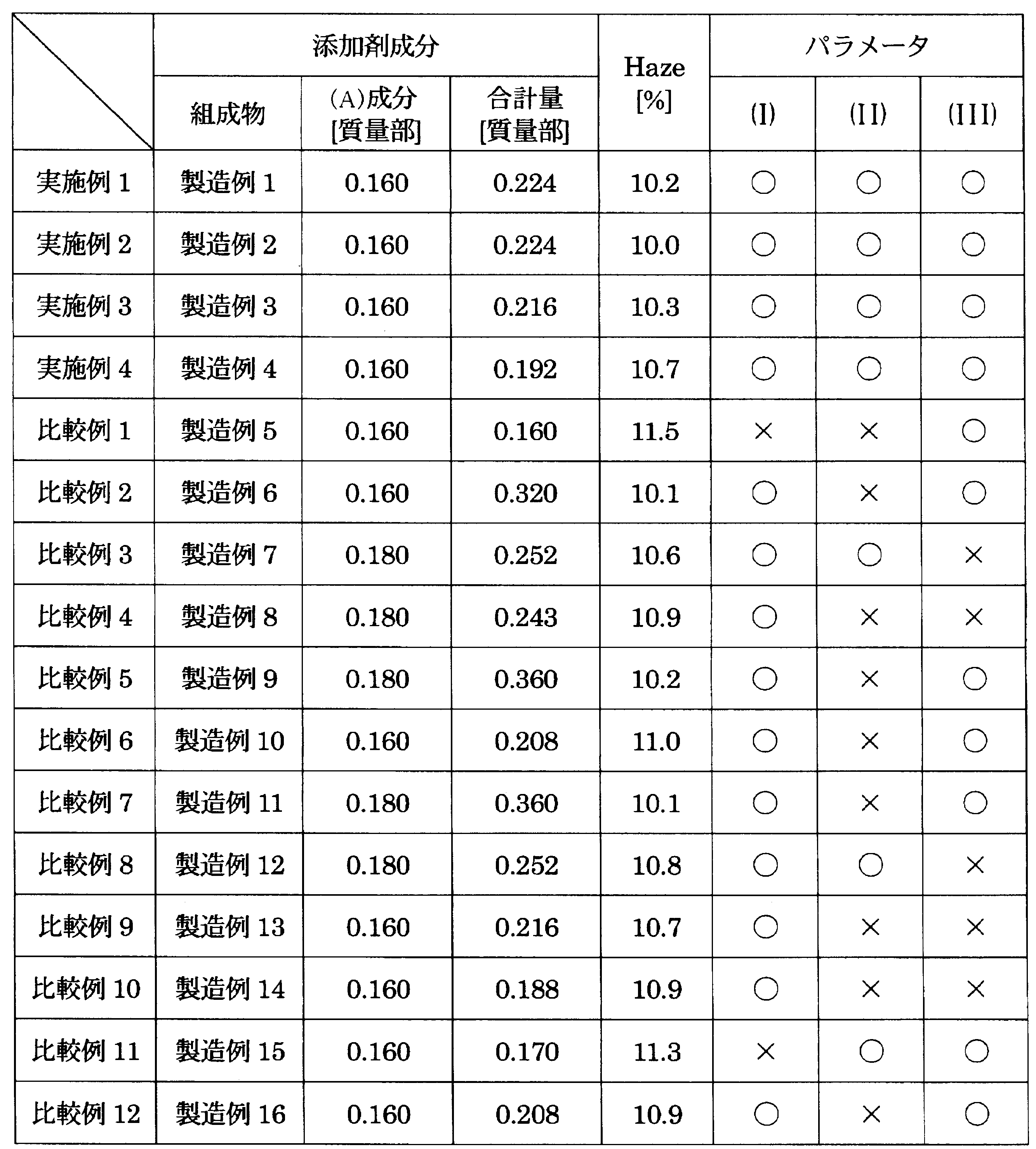 Figure JPOXMLDOC01-appb-T000018