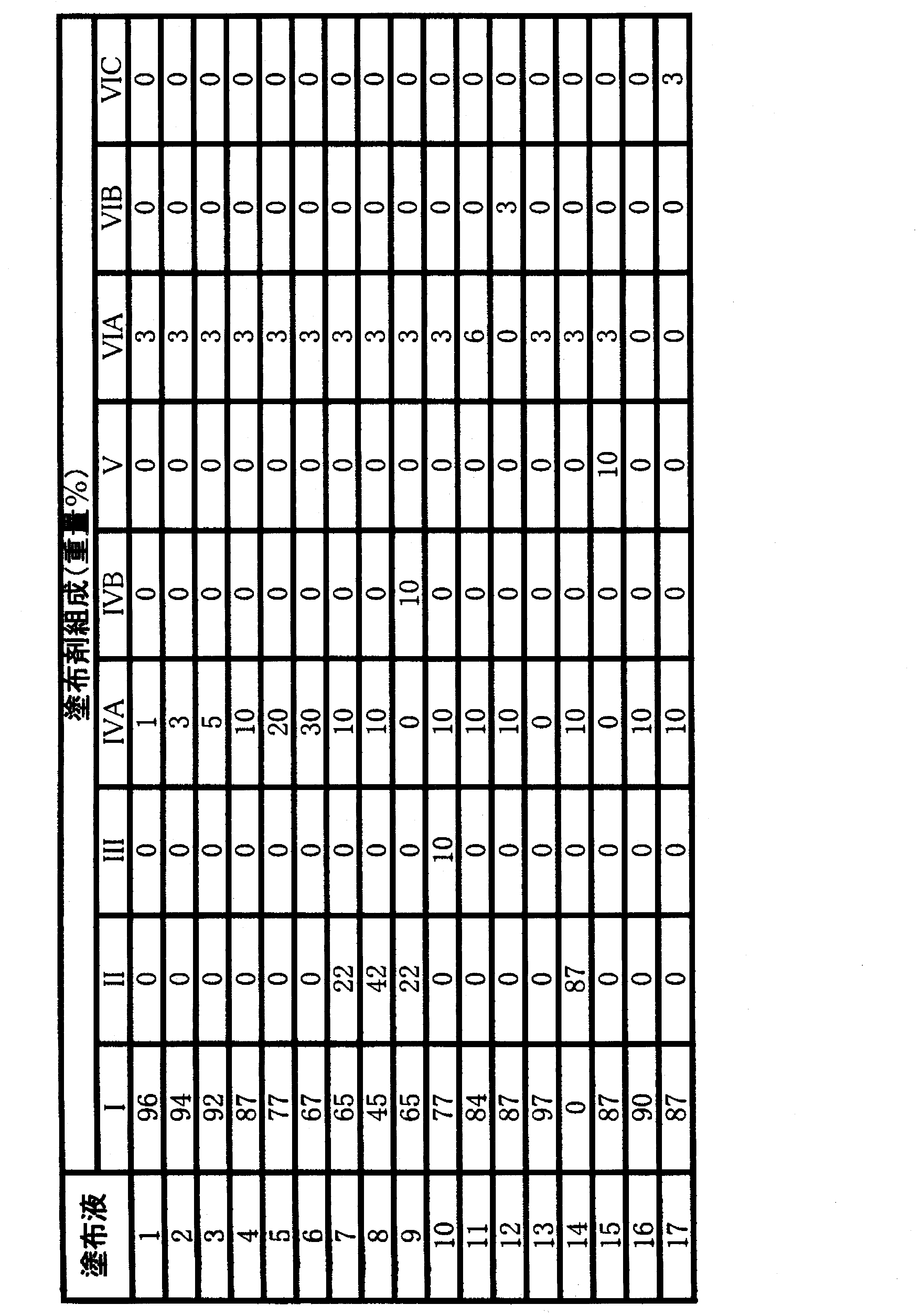 Figure JPOXMLDOC01-appb-T000002