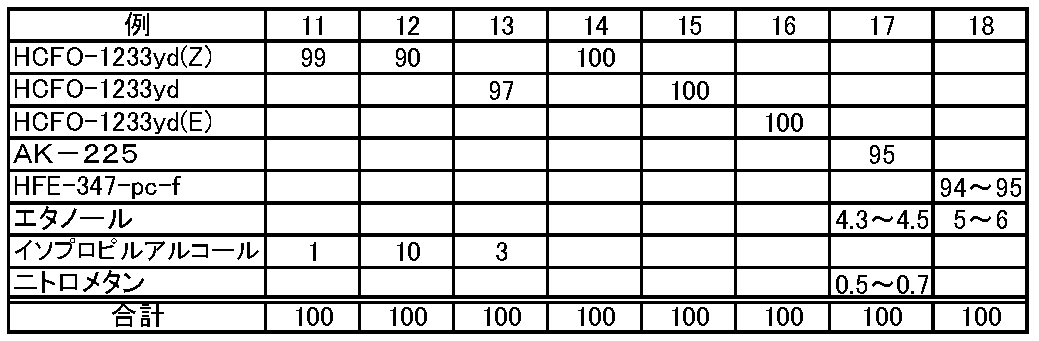 Figure JPOXMLDOC01-appb-T000004