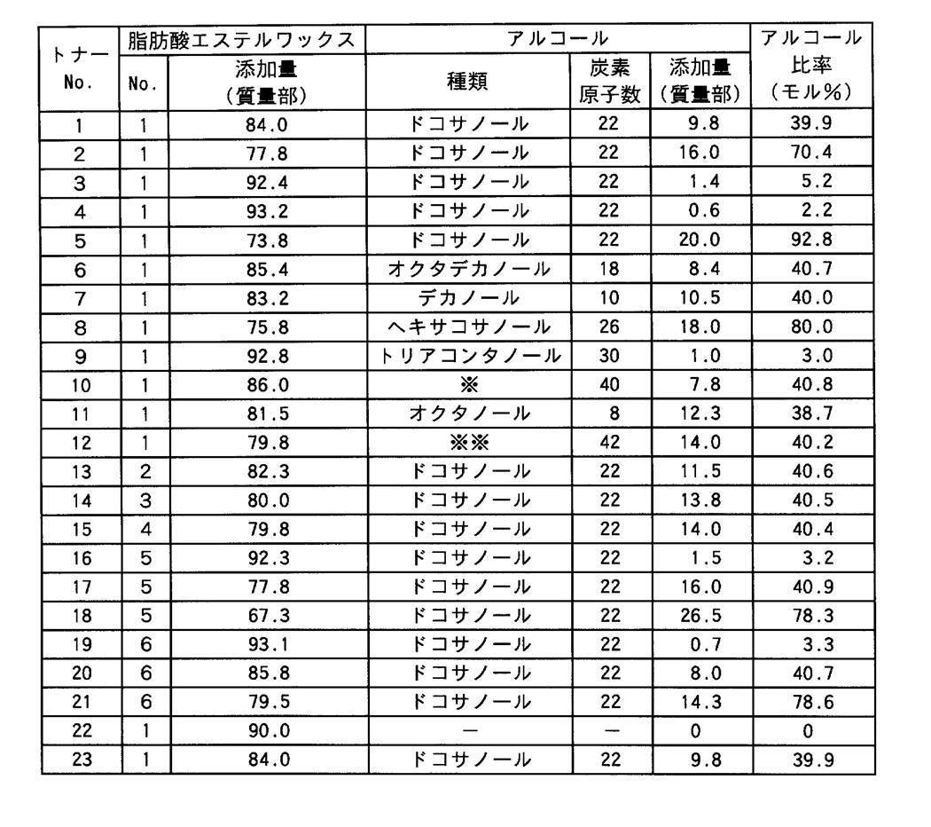 Figure JPOXMLDOC01-appb-T000003