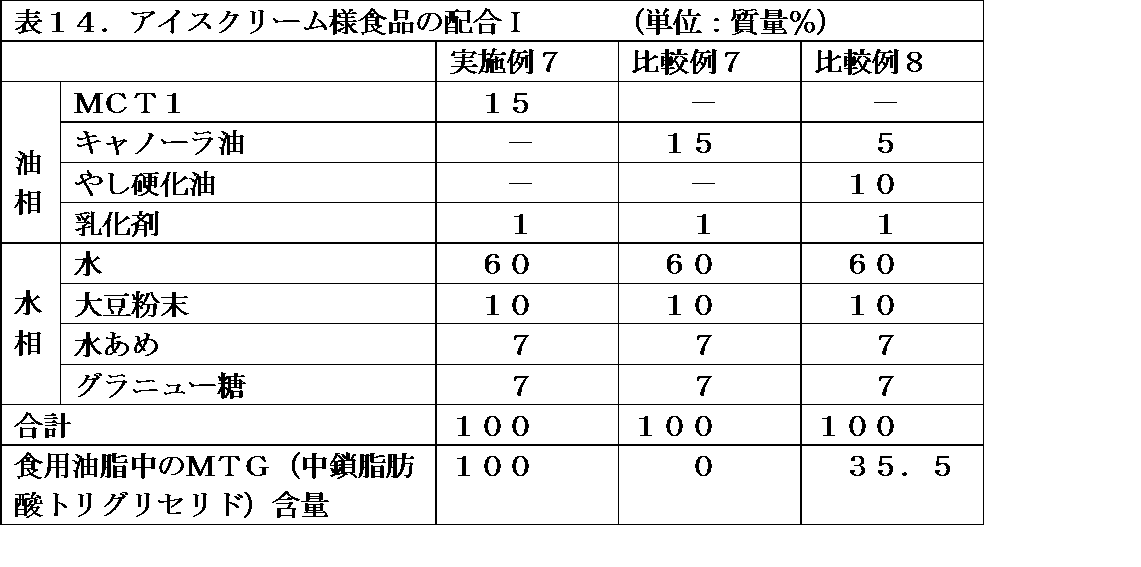 Figure JPOXMLDOC01-appb-T000014