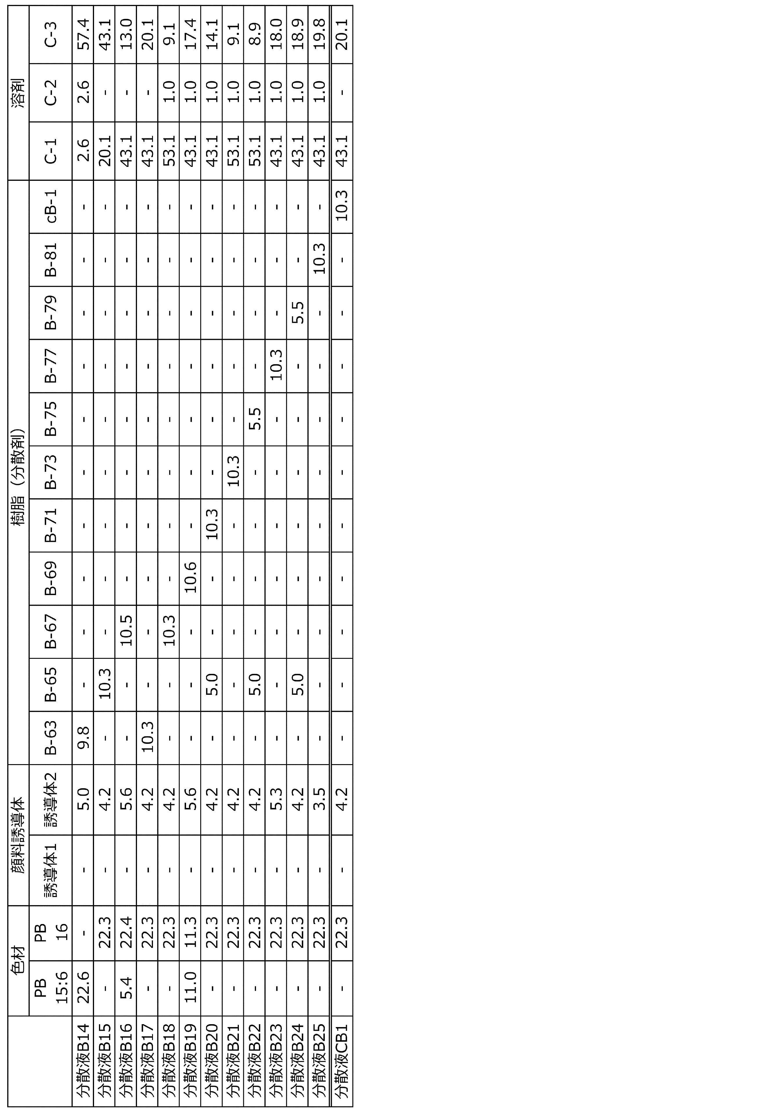 Figure JPOXMLDOC01-appb-T000048