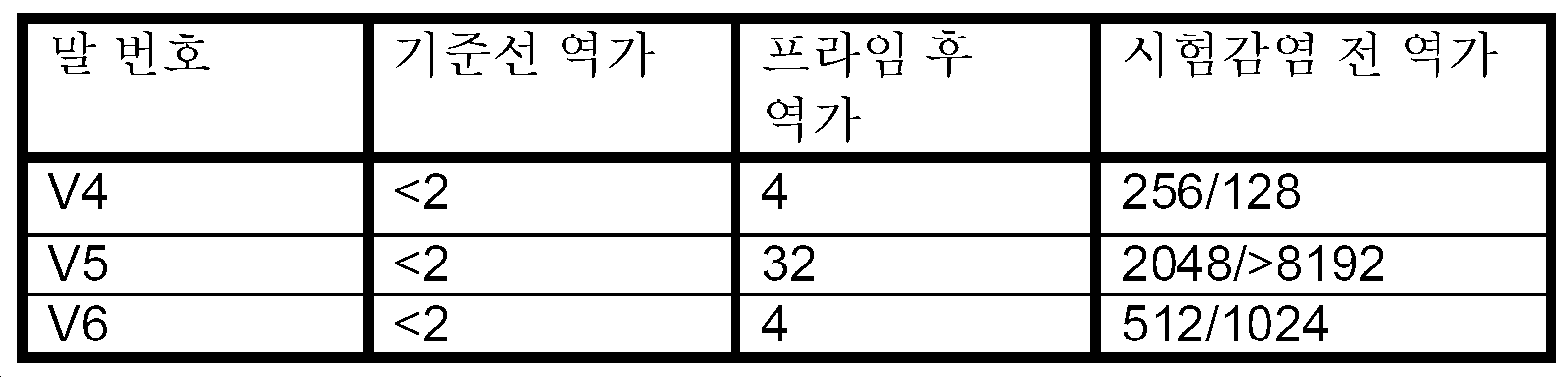 Figure pct00005