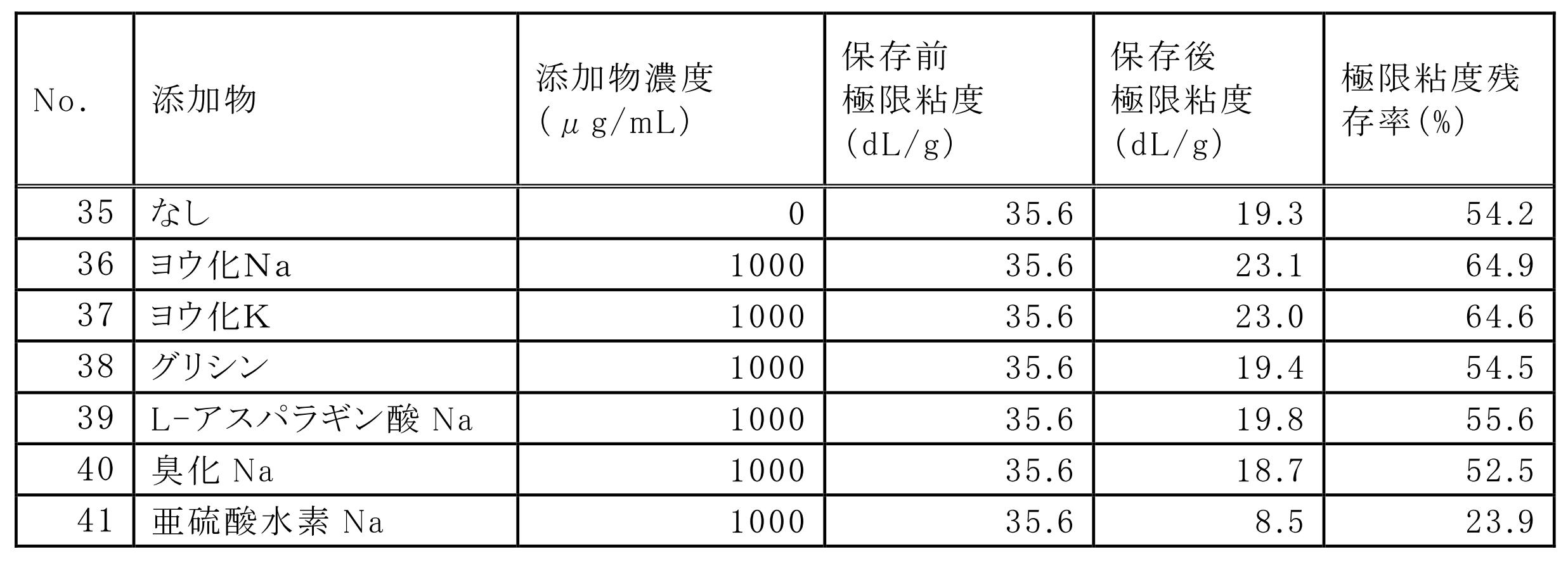 Figure JPOXMLDOC01-appb-T000006