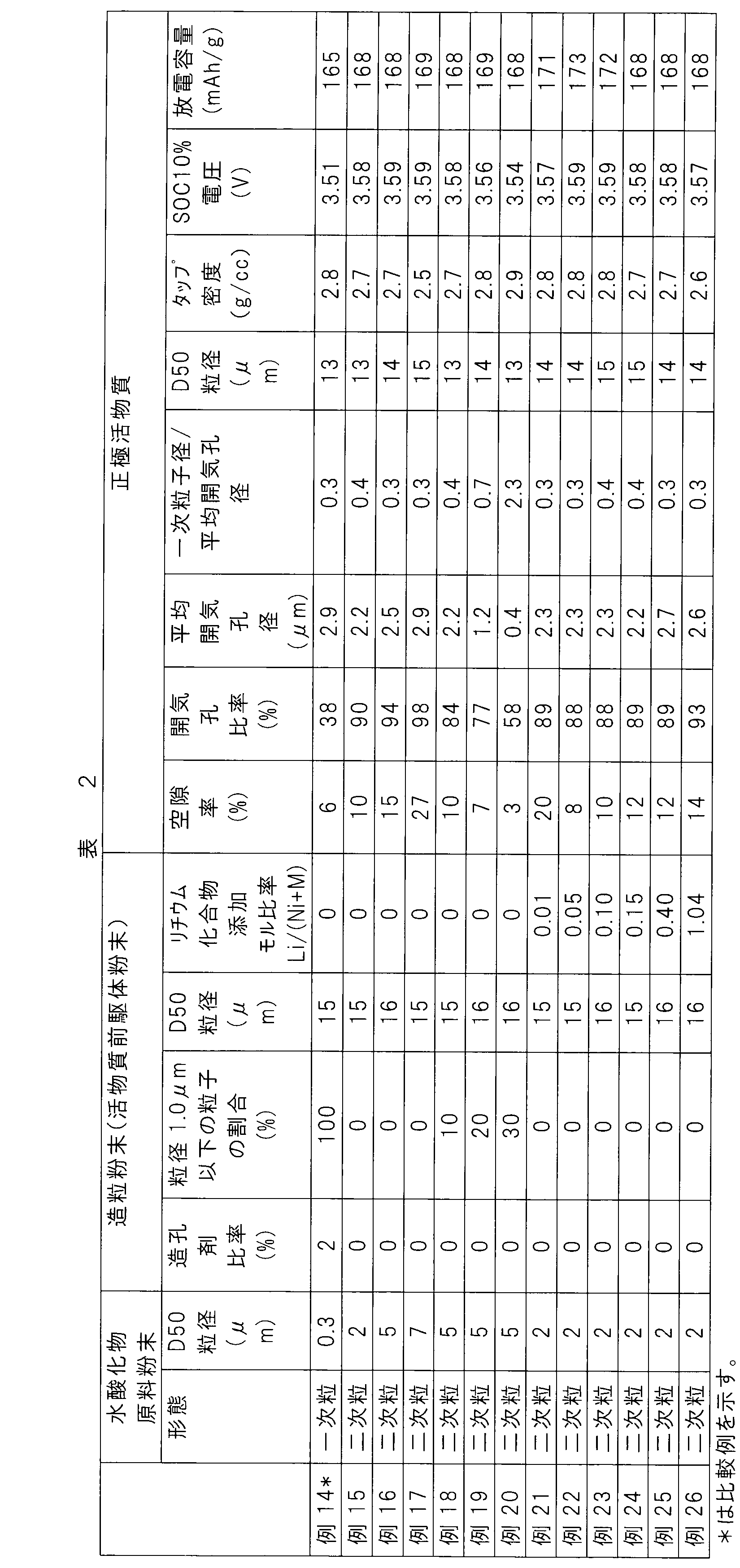Figure JPOXMLDOC01-appb-T000002