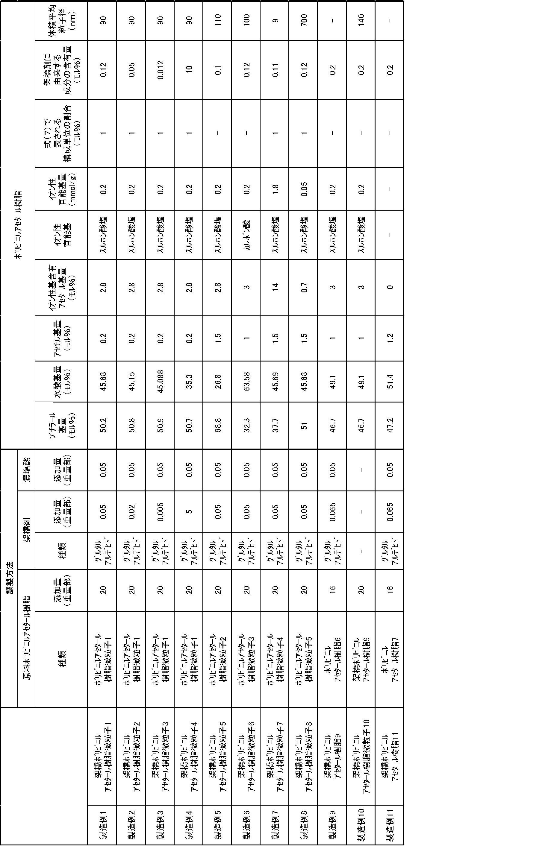 Figure JPOXMLDOC01-appb-T000007