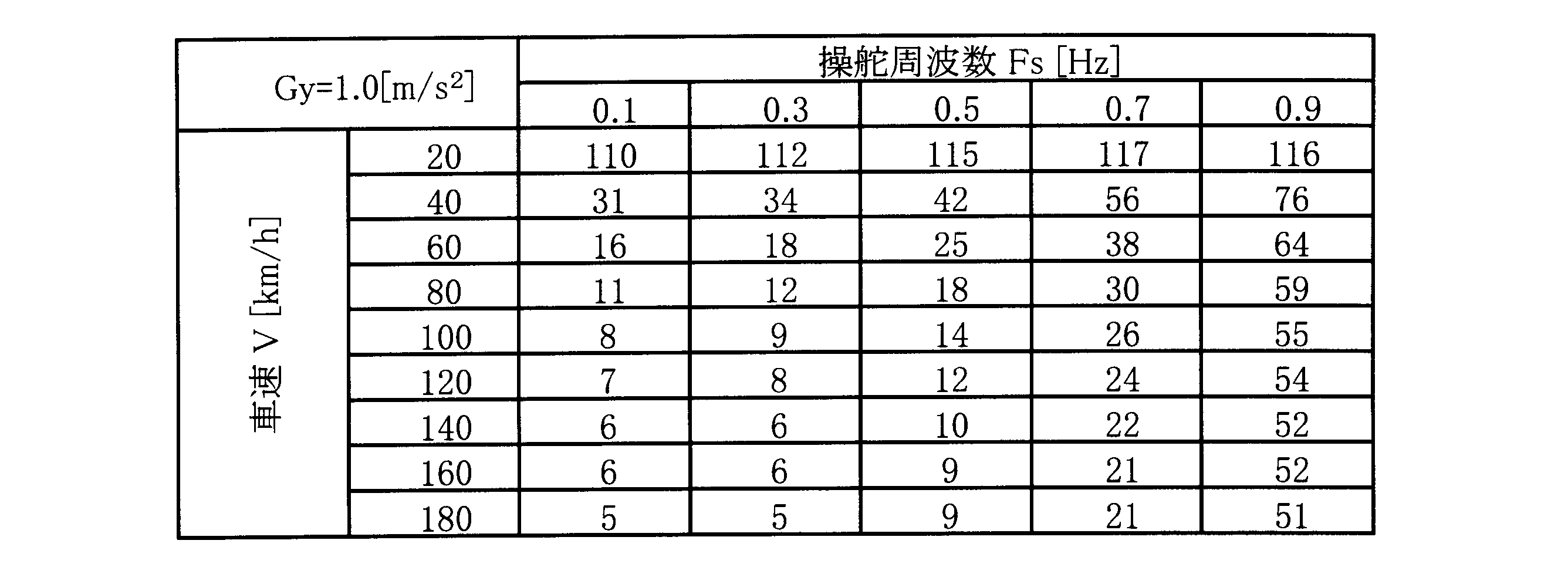 Figure JPOXMLDOC01-appb-T000004