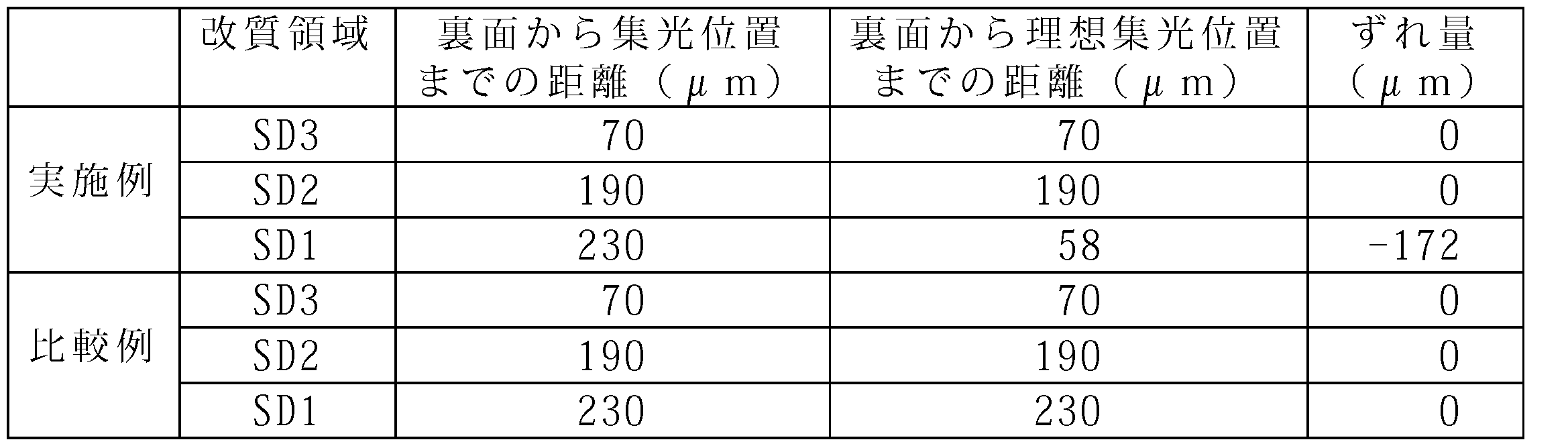 Figure JPOXMLDOC01-appb-T000002