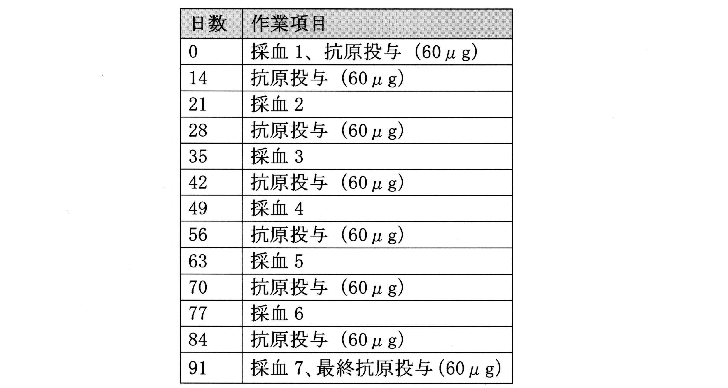 Figure JPOXMLDOC01-appb-T000006
