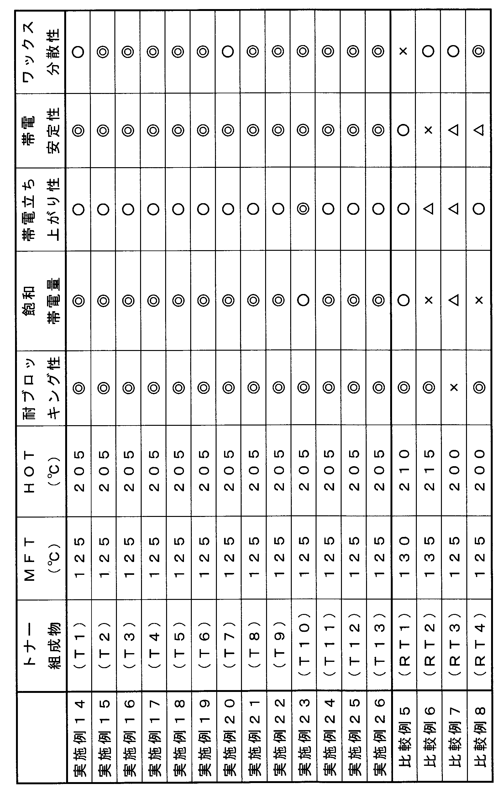 Figure JPOXMLDOC01-appb-T000002