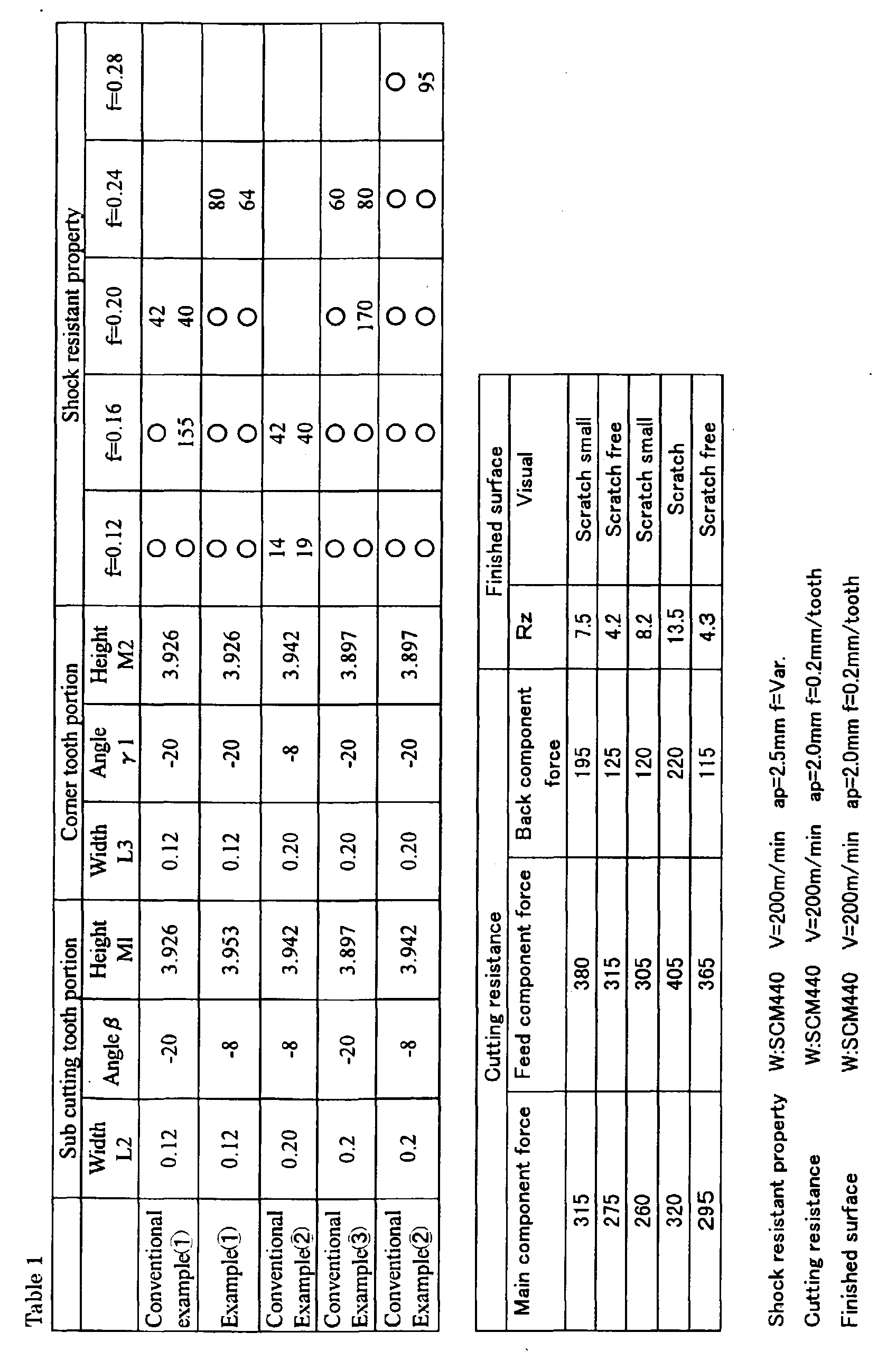 Figure 00260001