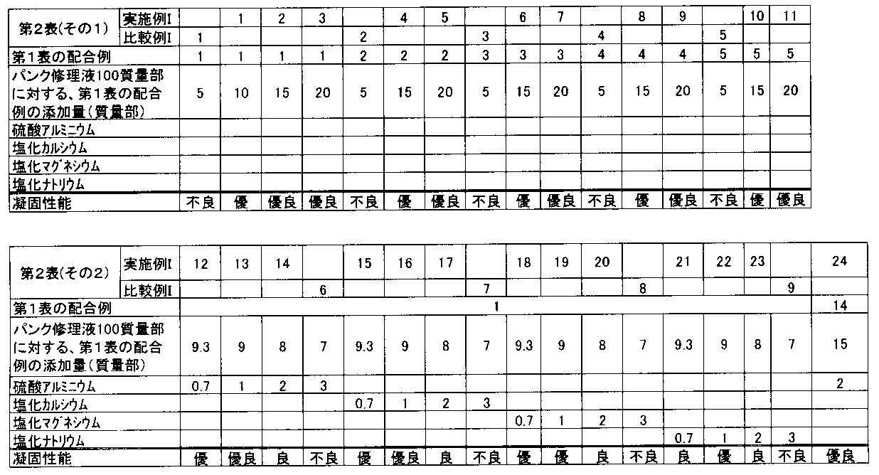 Figure JPOXMLDOC01-appb-T000002