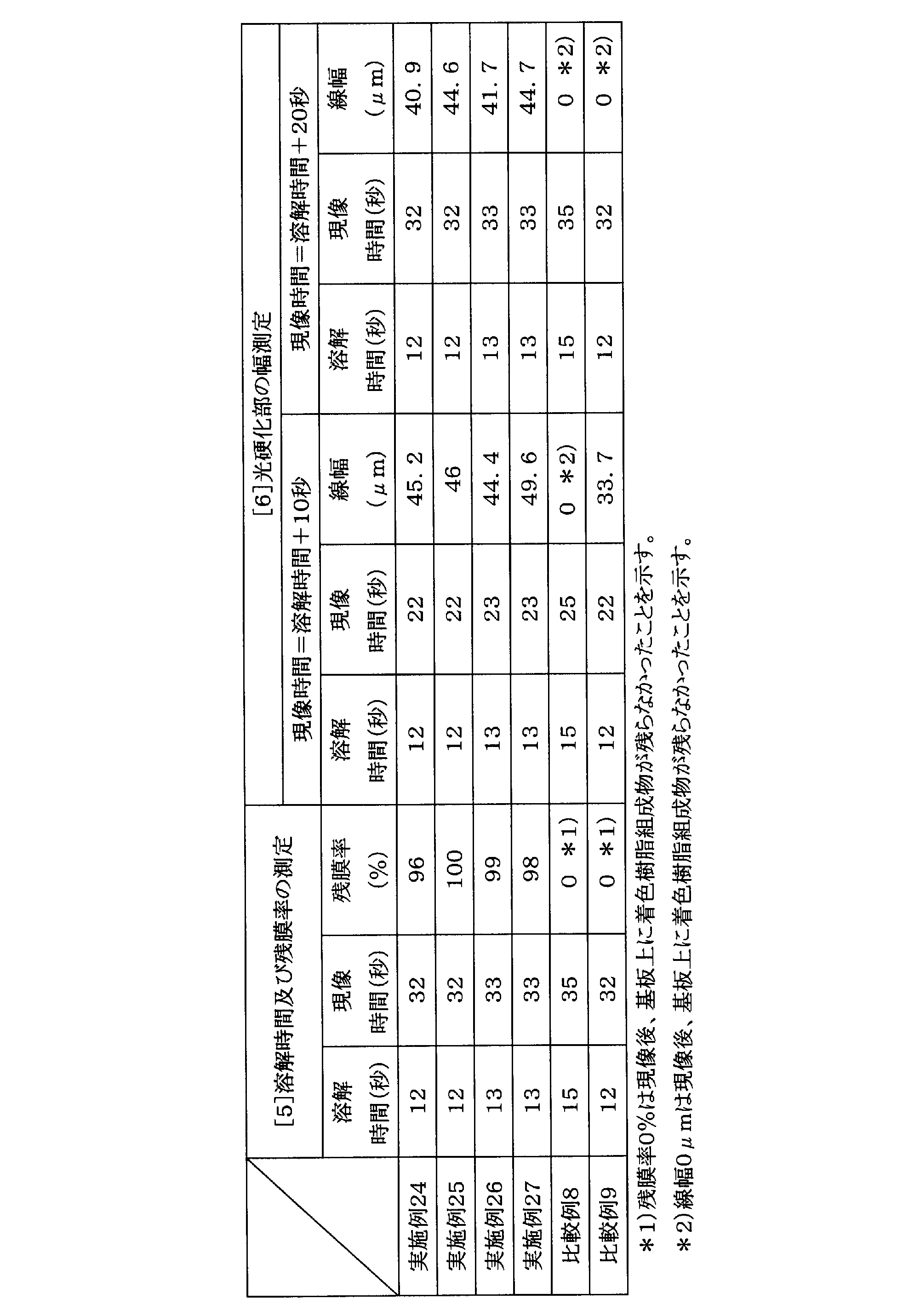 Figure JPOXMLDOC01-appb-T000102
