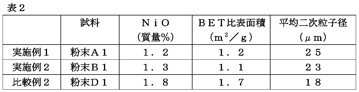 Figure JPOXMLDOC01-appb-T000002
