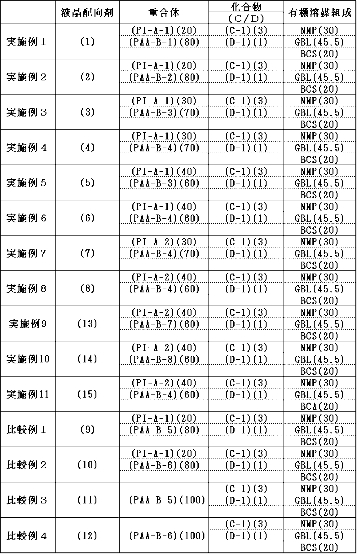 Figure JPOXMLDOC01-appb-T000045