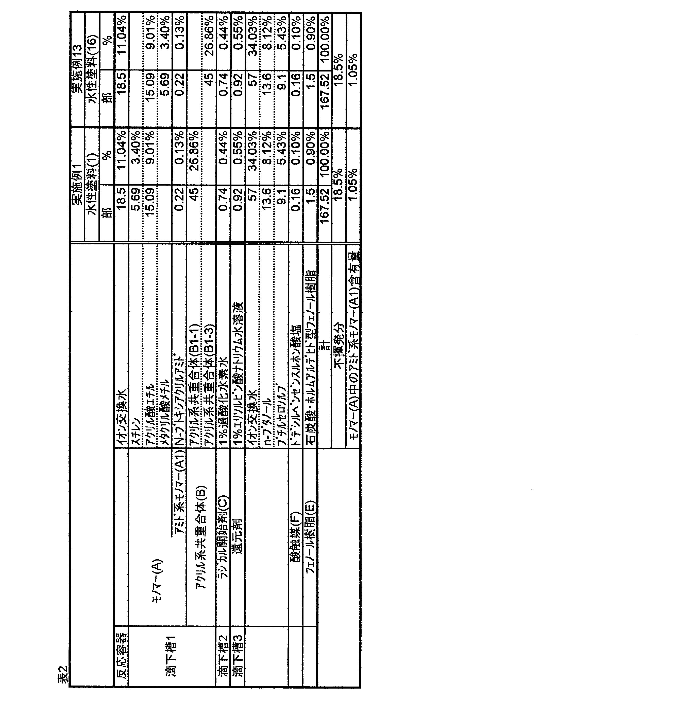 Figure JPOXMLDOC01-appb-T000002