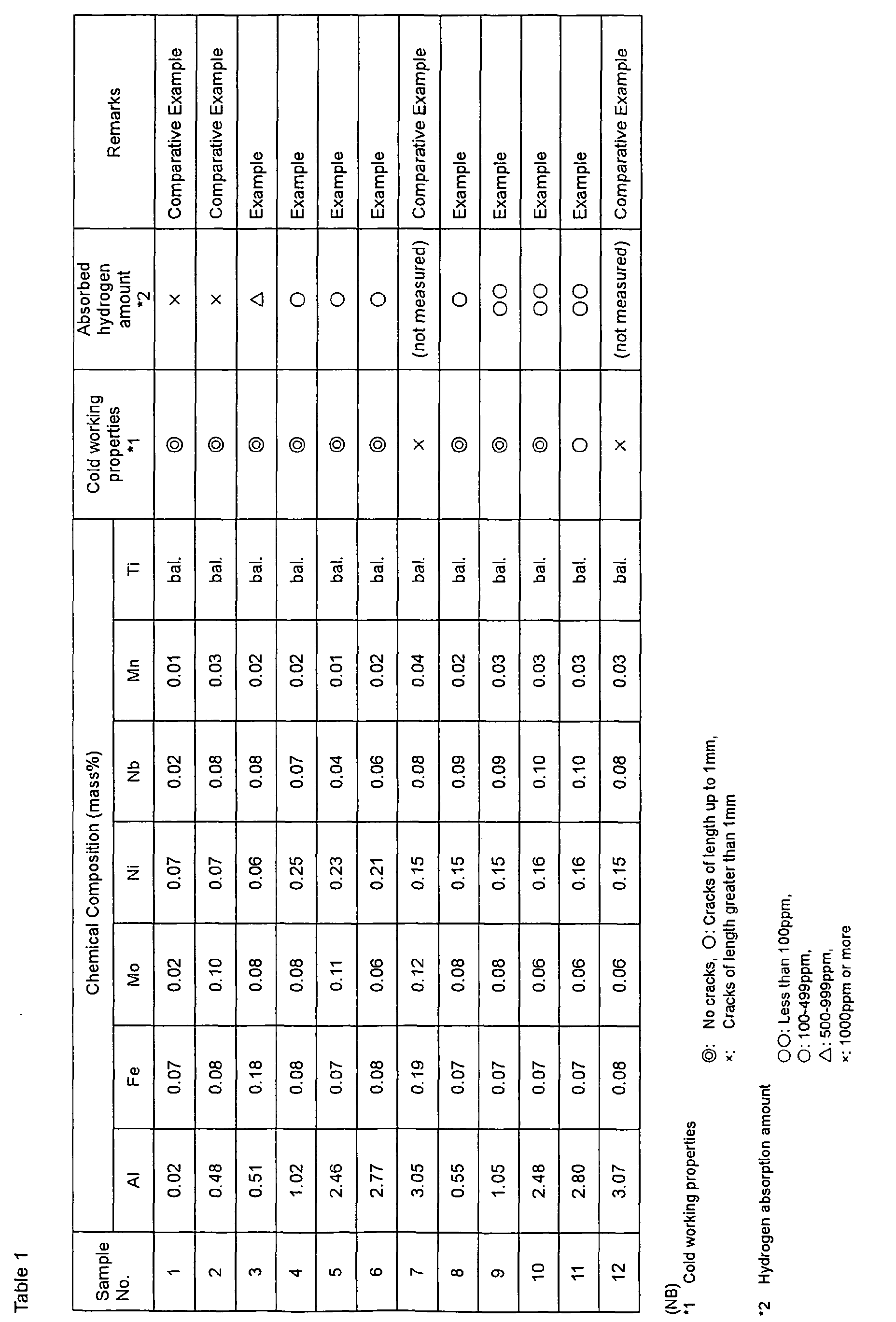 Figure 00180001