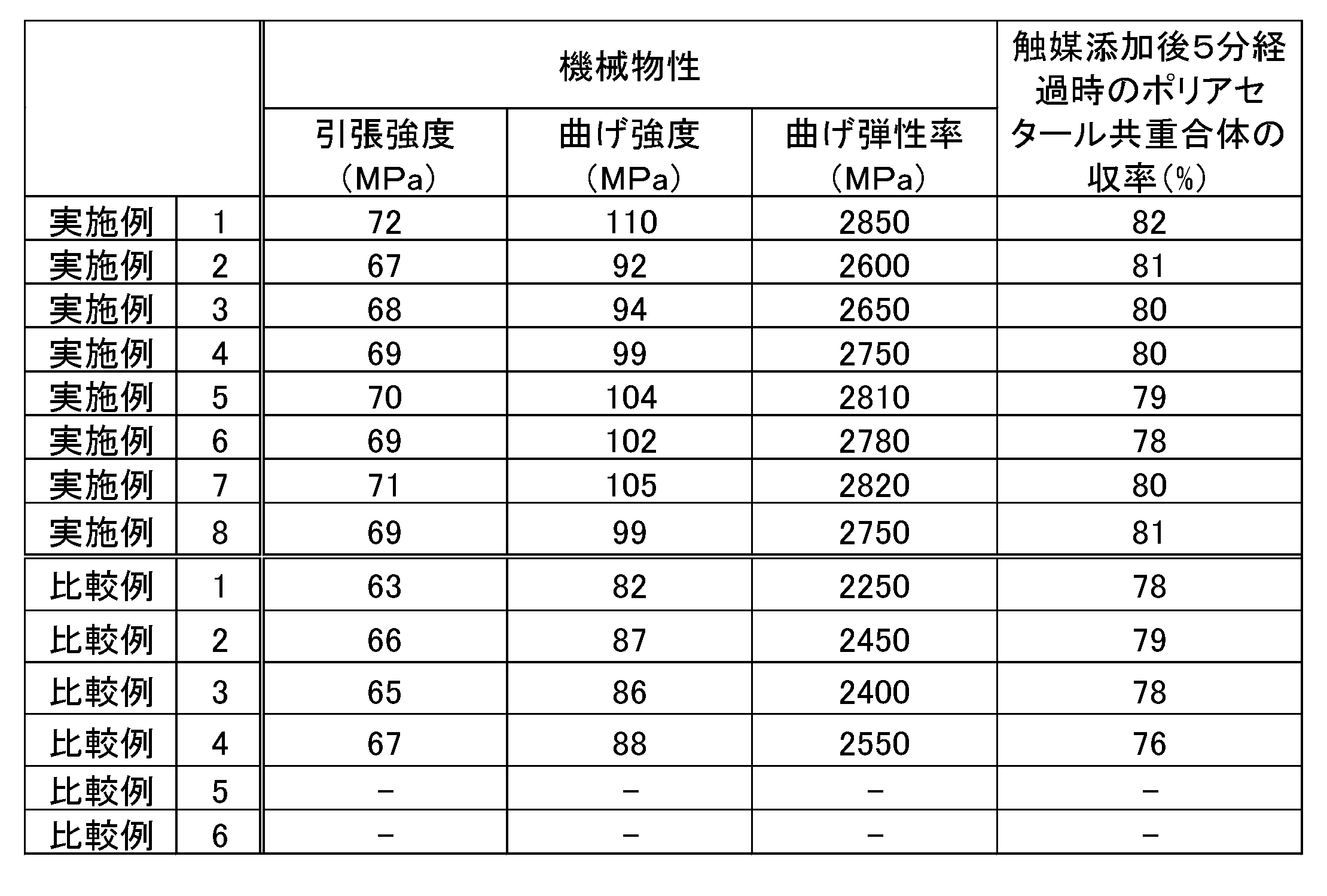 Figure JPOXMLDOC01-appb-T000013