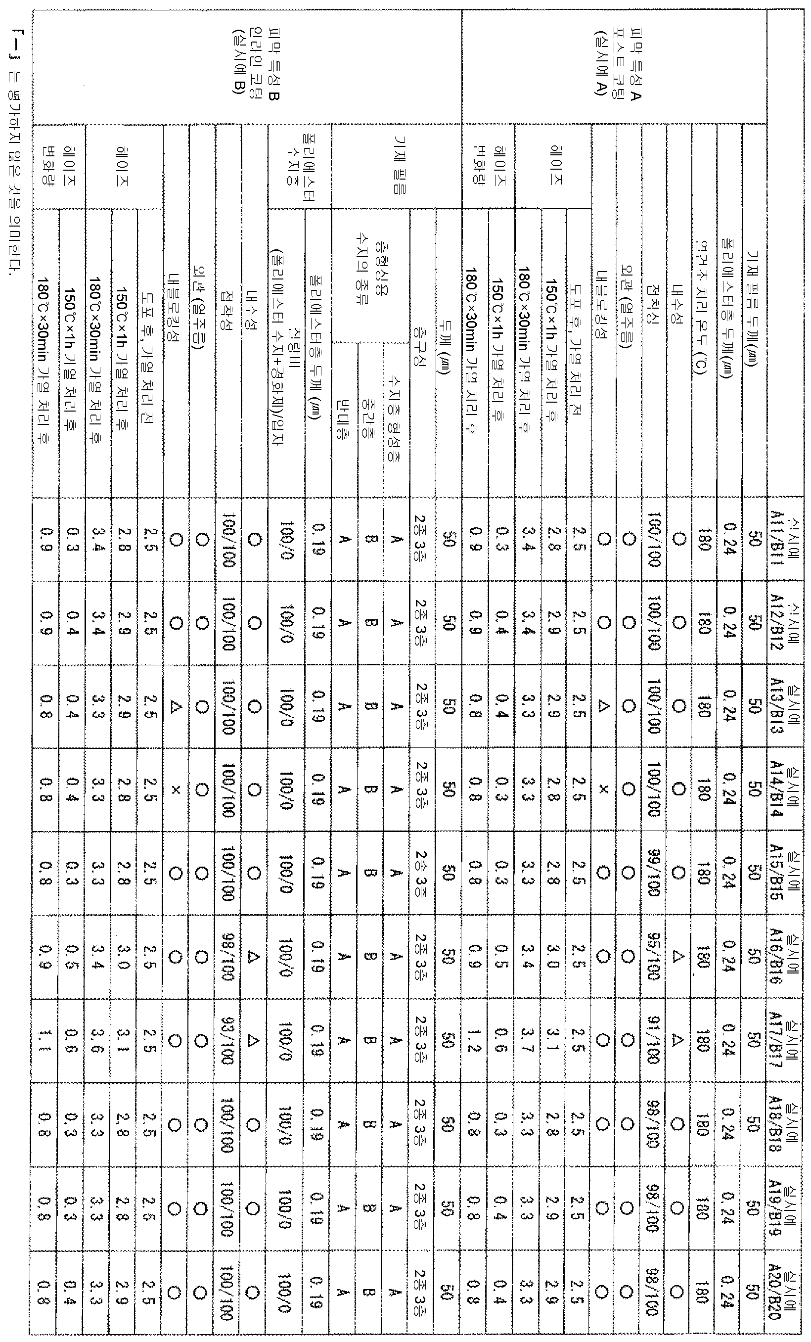 Figure pct00008