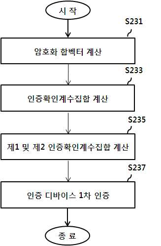 특허 도면 10