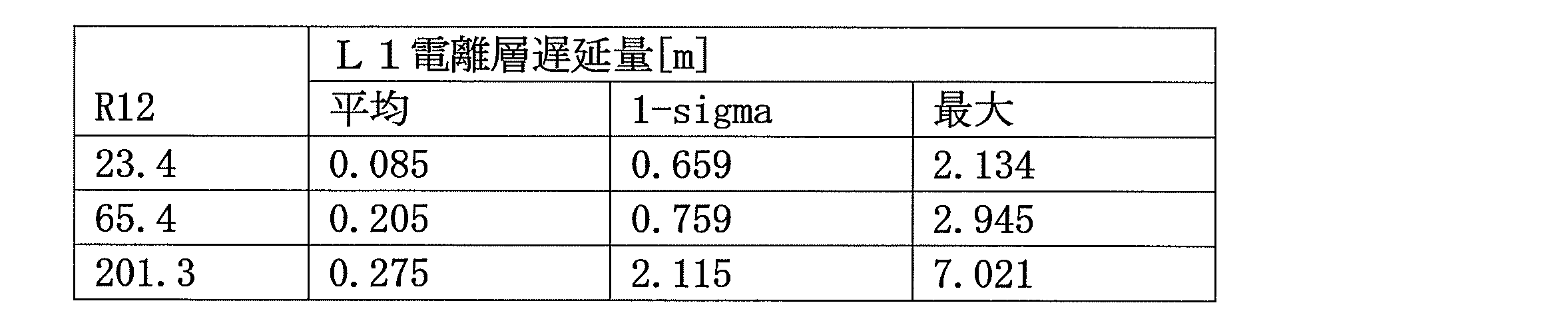 Figure JPOXMLDOC01-appb-T000008