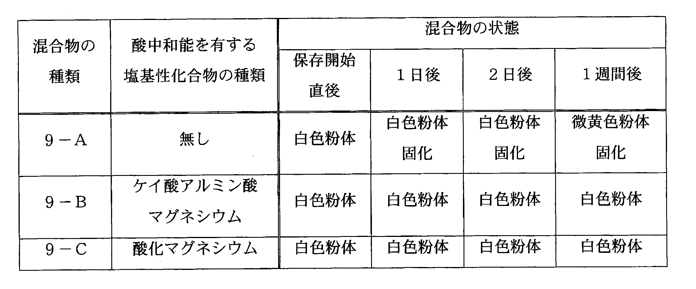 Figure JPOXMLDOC01-appb-T000030