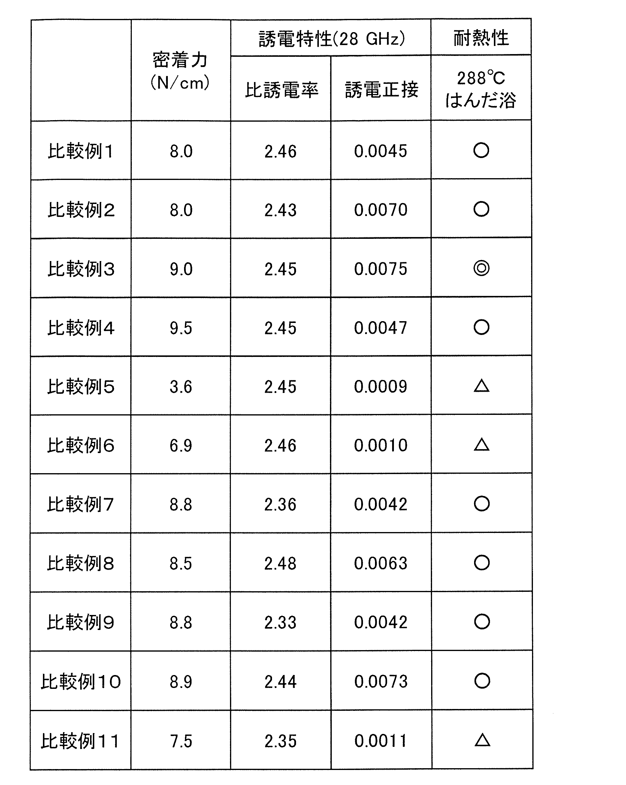 Figure JPOXMLDOC01-appb-T000017