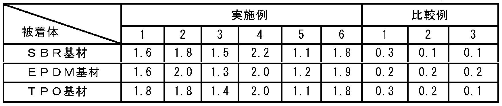 Figure imgf000031_0002