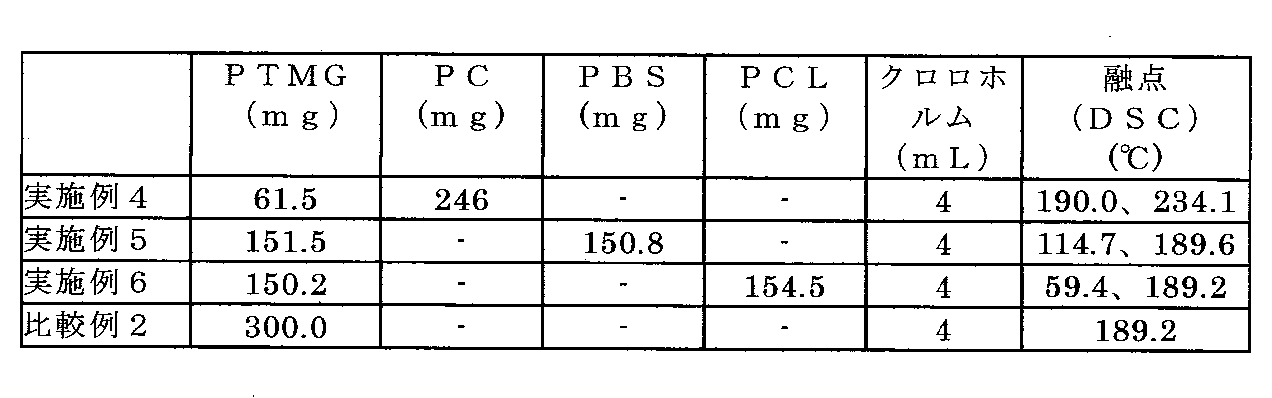 Figure JPOXMLDOC01-appb-T000011