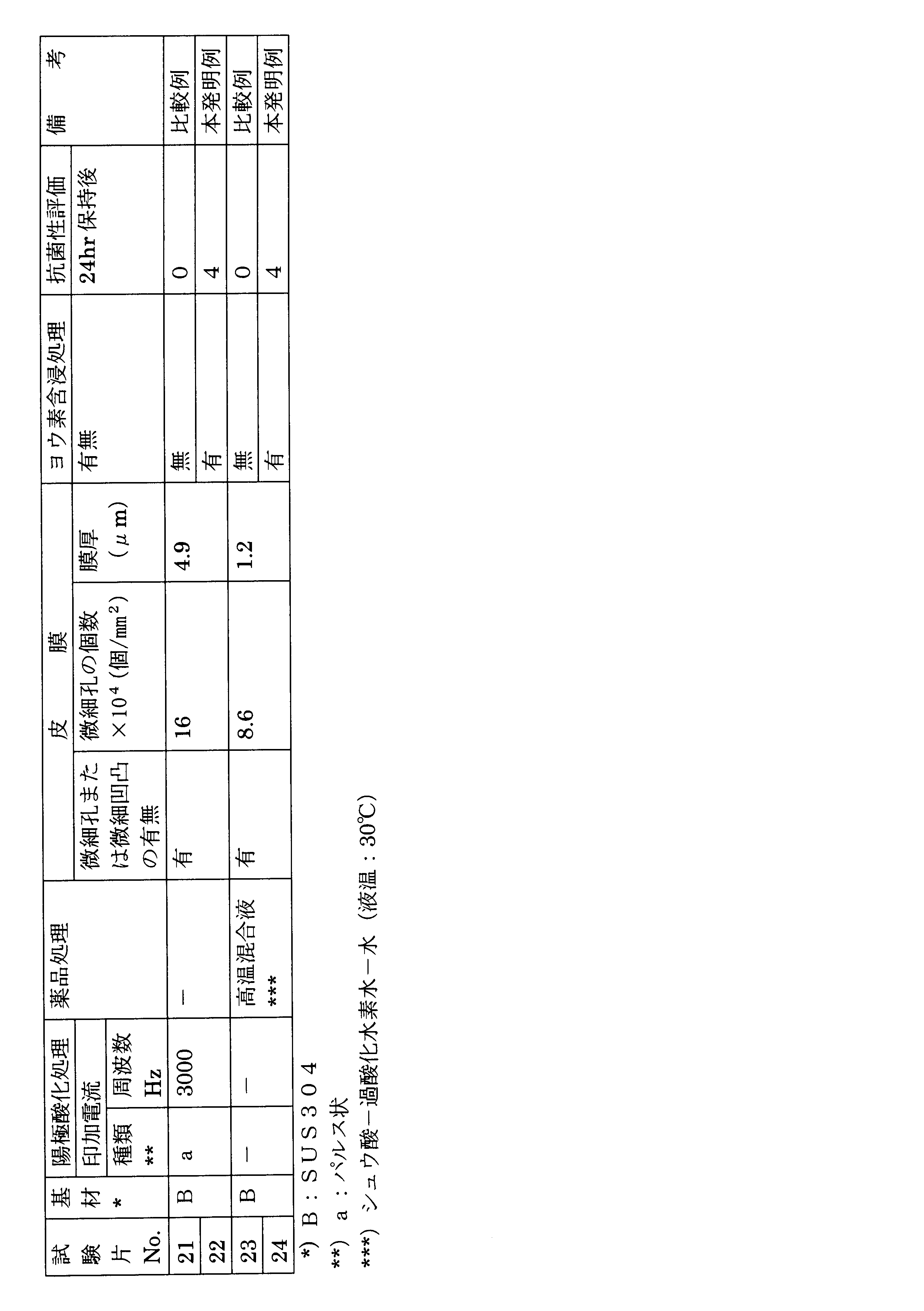 Figure JPOXMLDOC01-appb-T000003