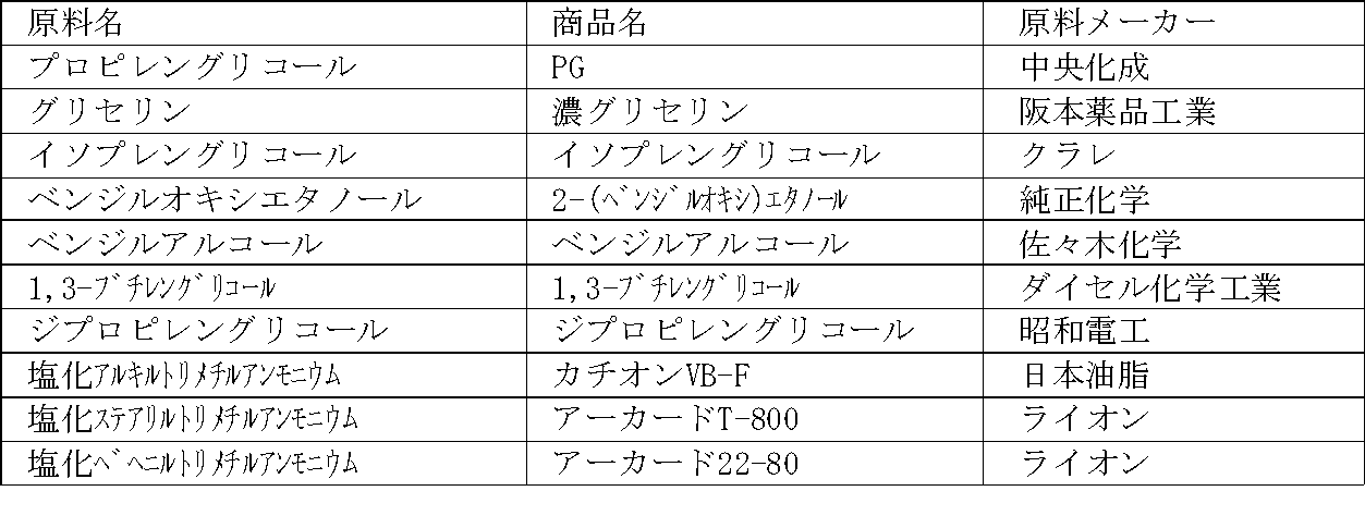 Figure JPOXMLDOC01-appb-T000017