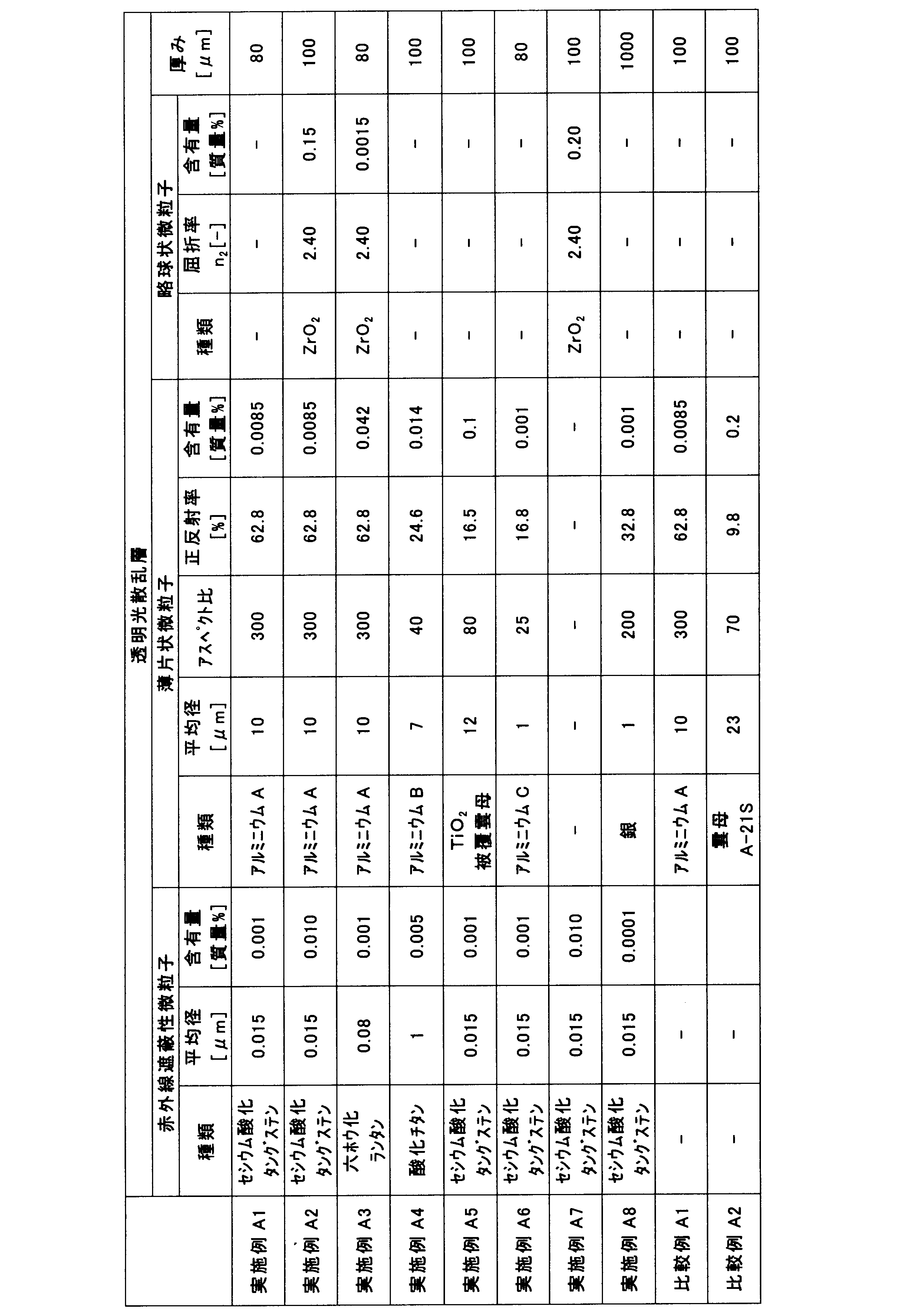 Figure JPOXMLDOC01-appb-T000003