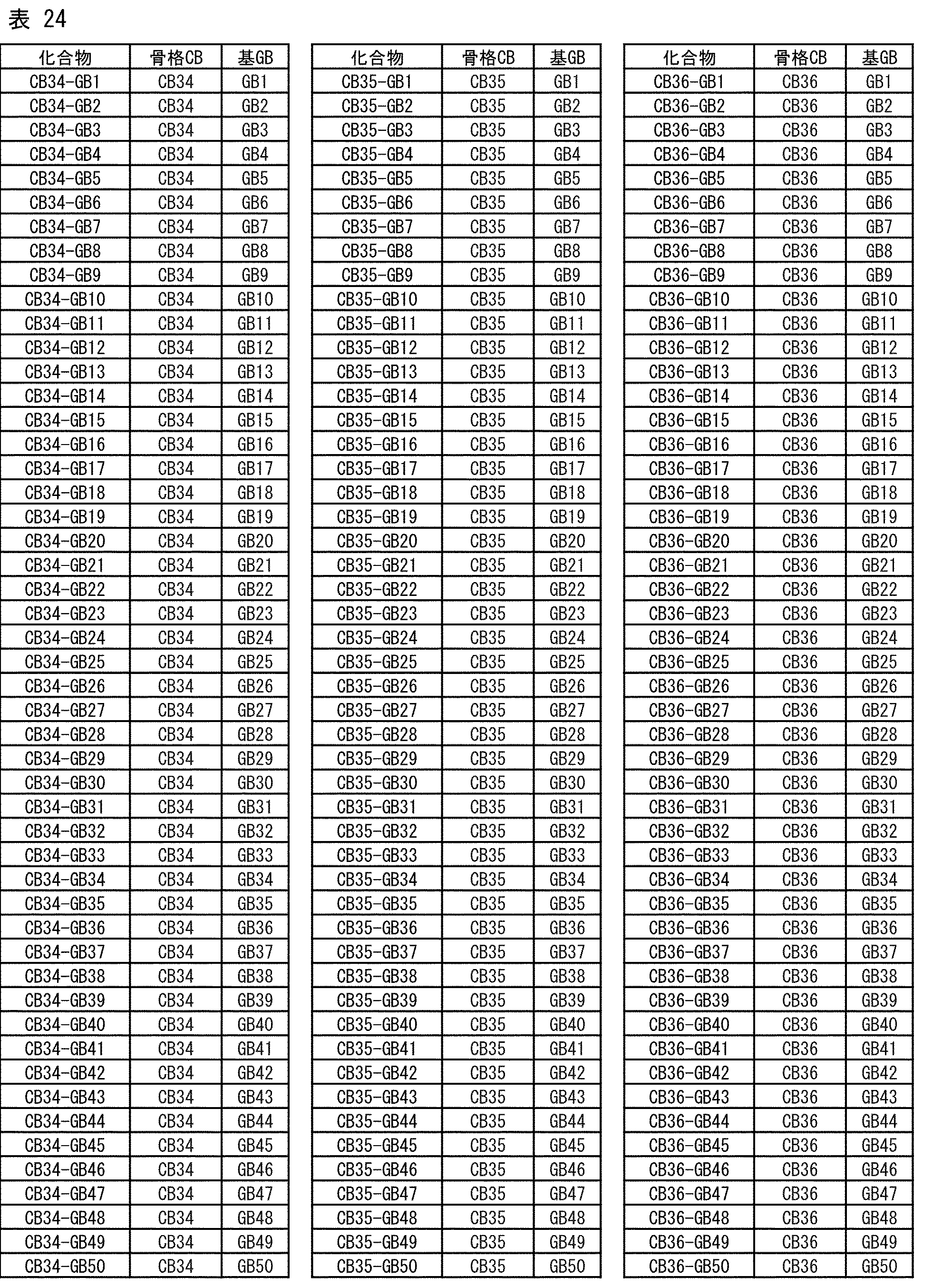 Figure JPOXMLDOC01-appb-T000062
