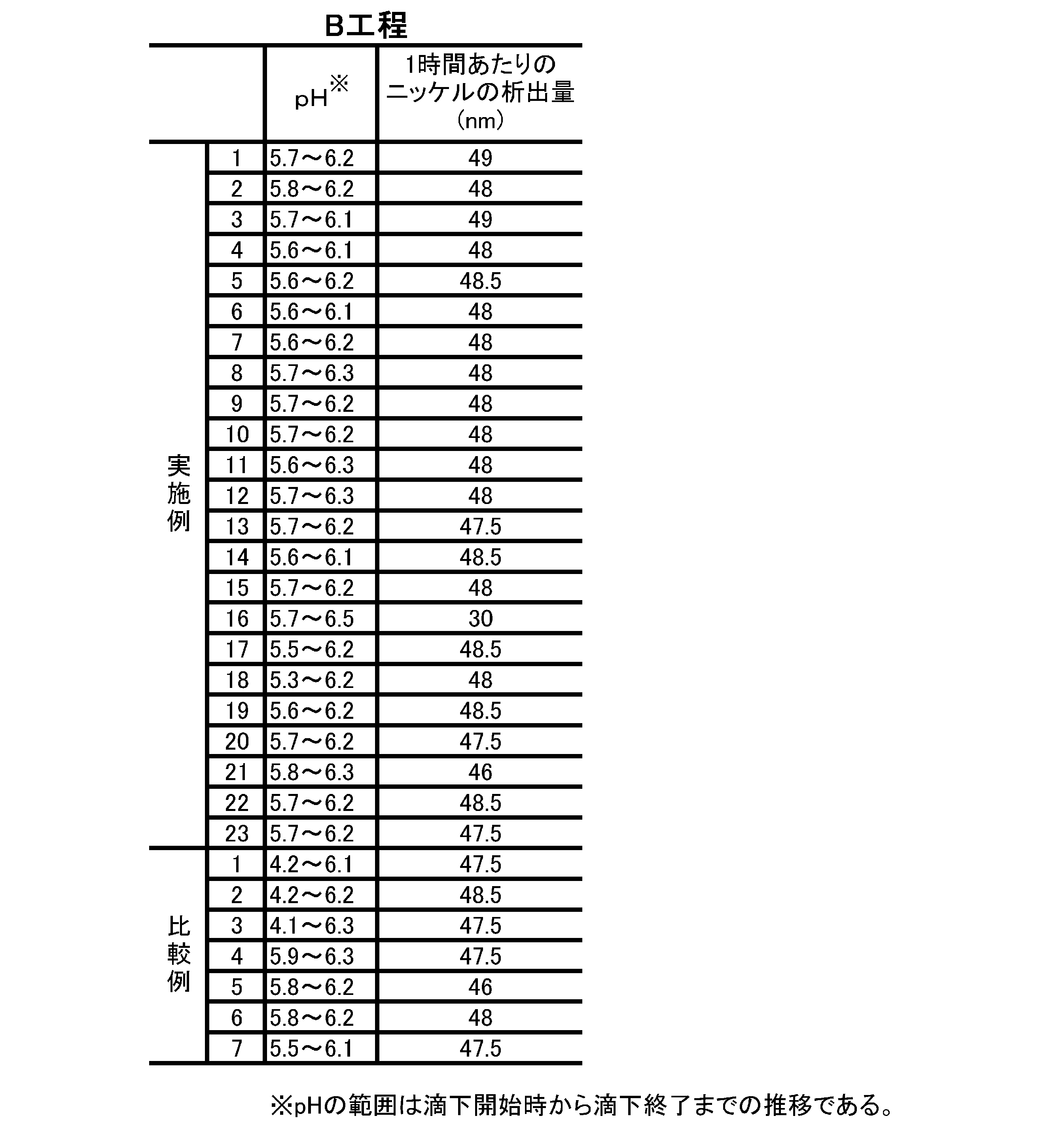 Figure JPOXMLDOC01-appb-T000003