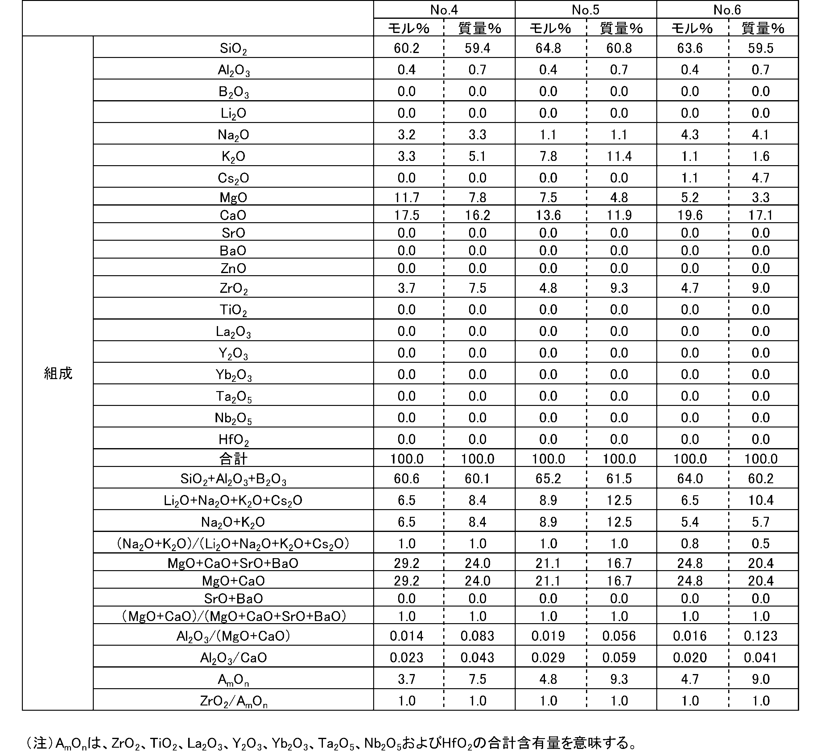 Figure JPOXMLDOC01-appb-T000002